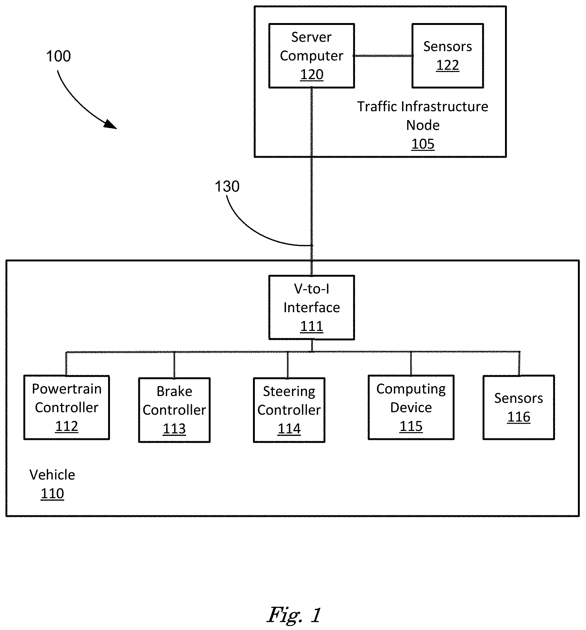 Patent US11776323 Figure 1 – Biometric task network