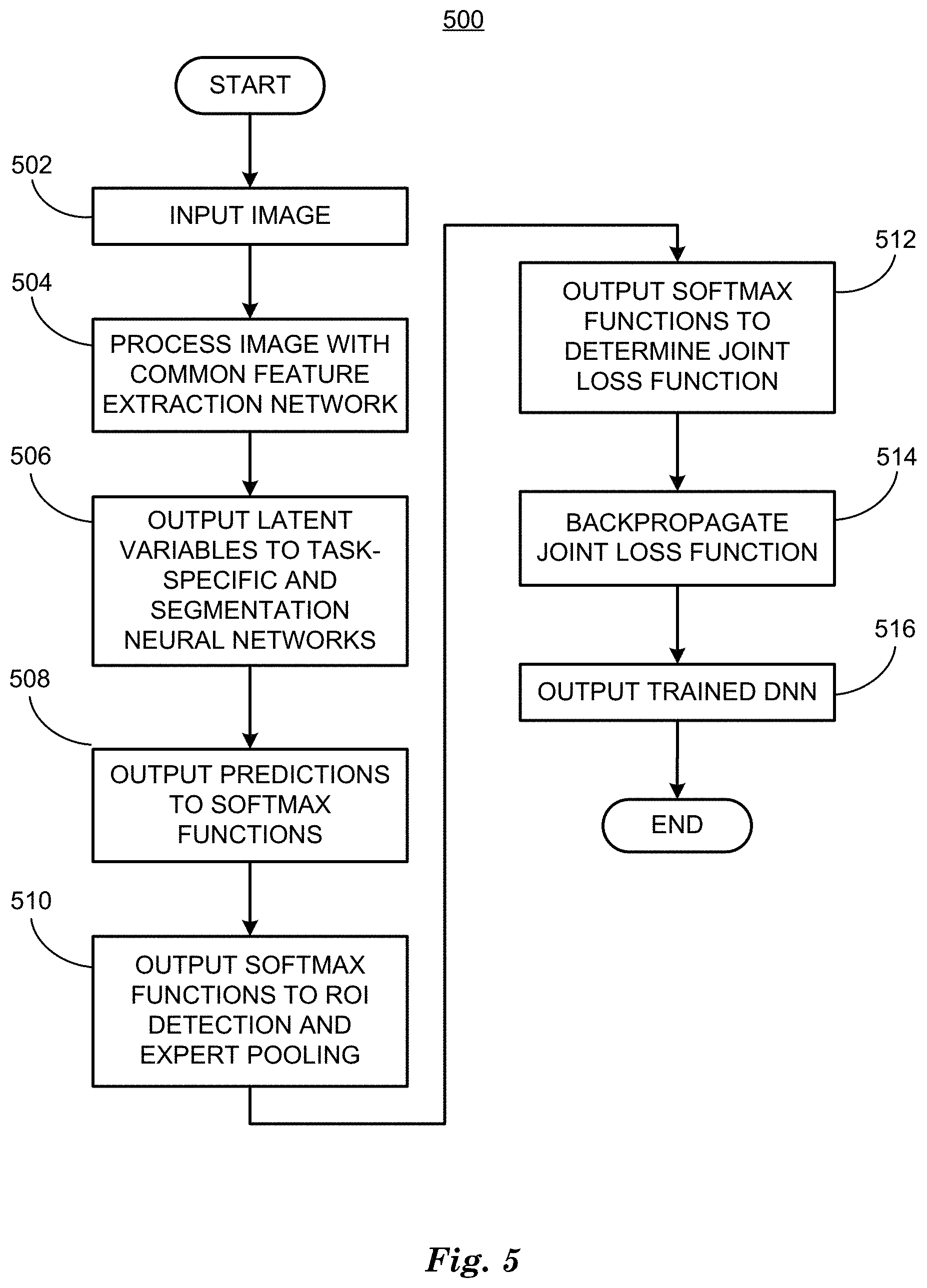 Patent US11776323 Figure 5 – Biometric task network
