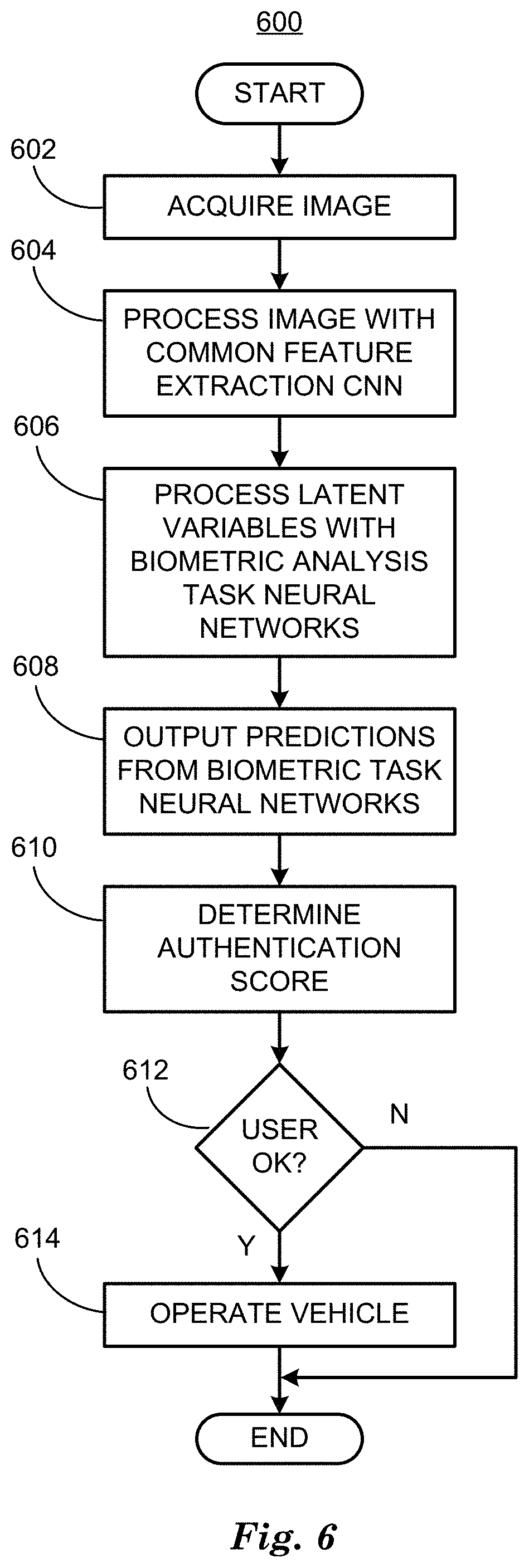 Patent US11776323 Figure 6 – Biometric task network