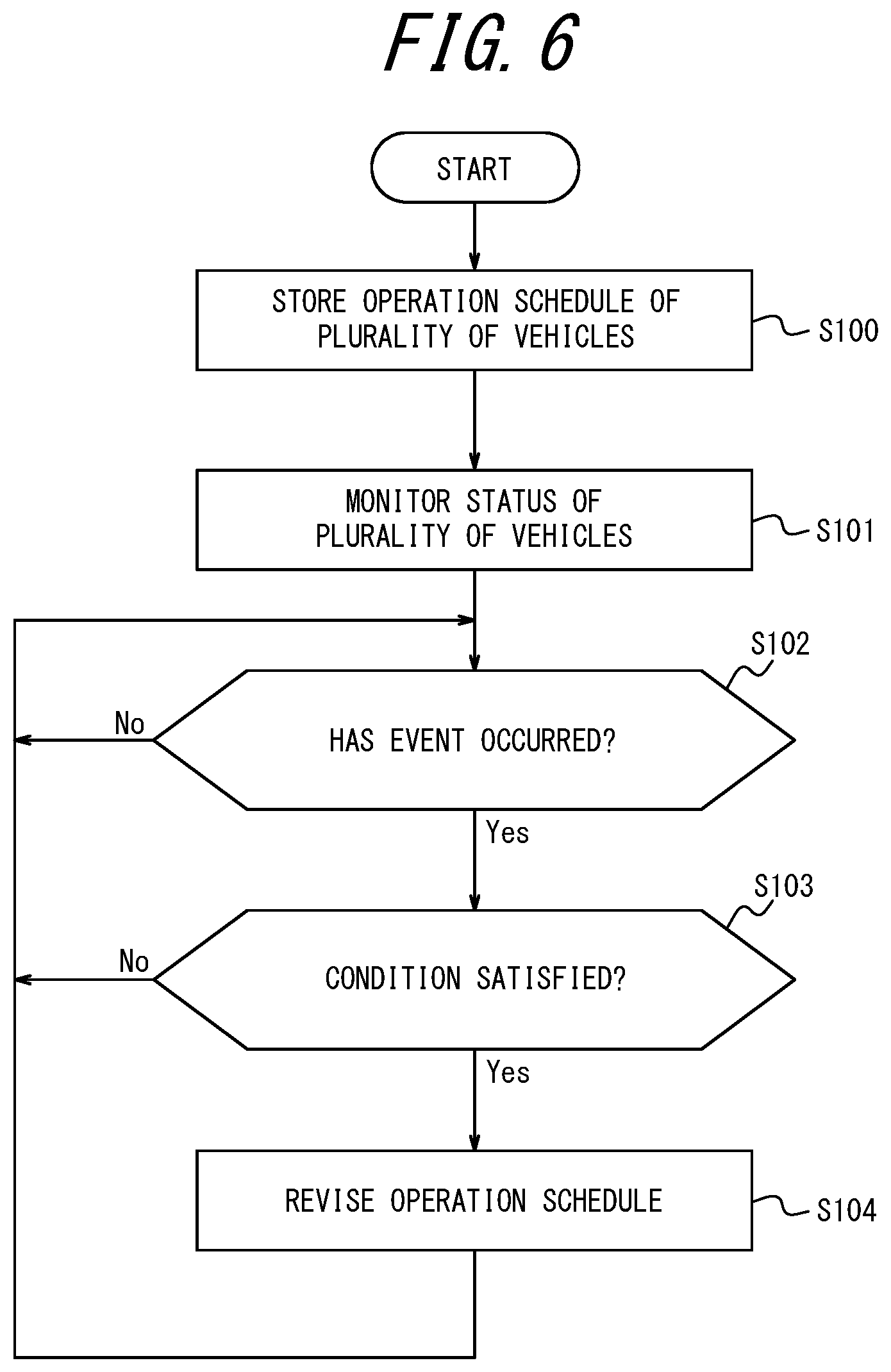 Patent US11776324 Figure 5 – Operation management method, server, and system