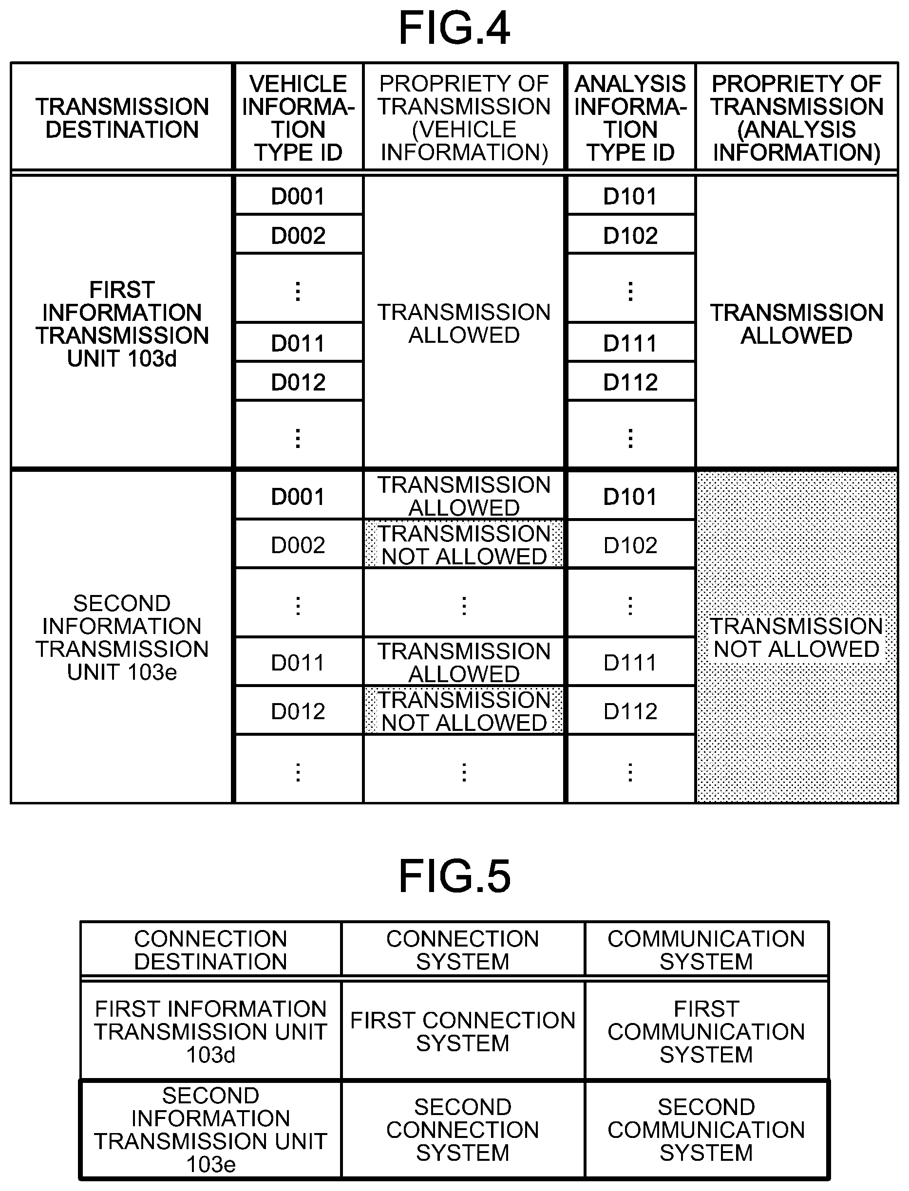 Patent US11776325 Figure 4 – Information management device of work machine, information management method, and information management system