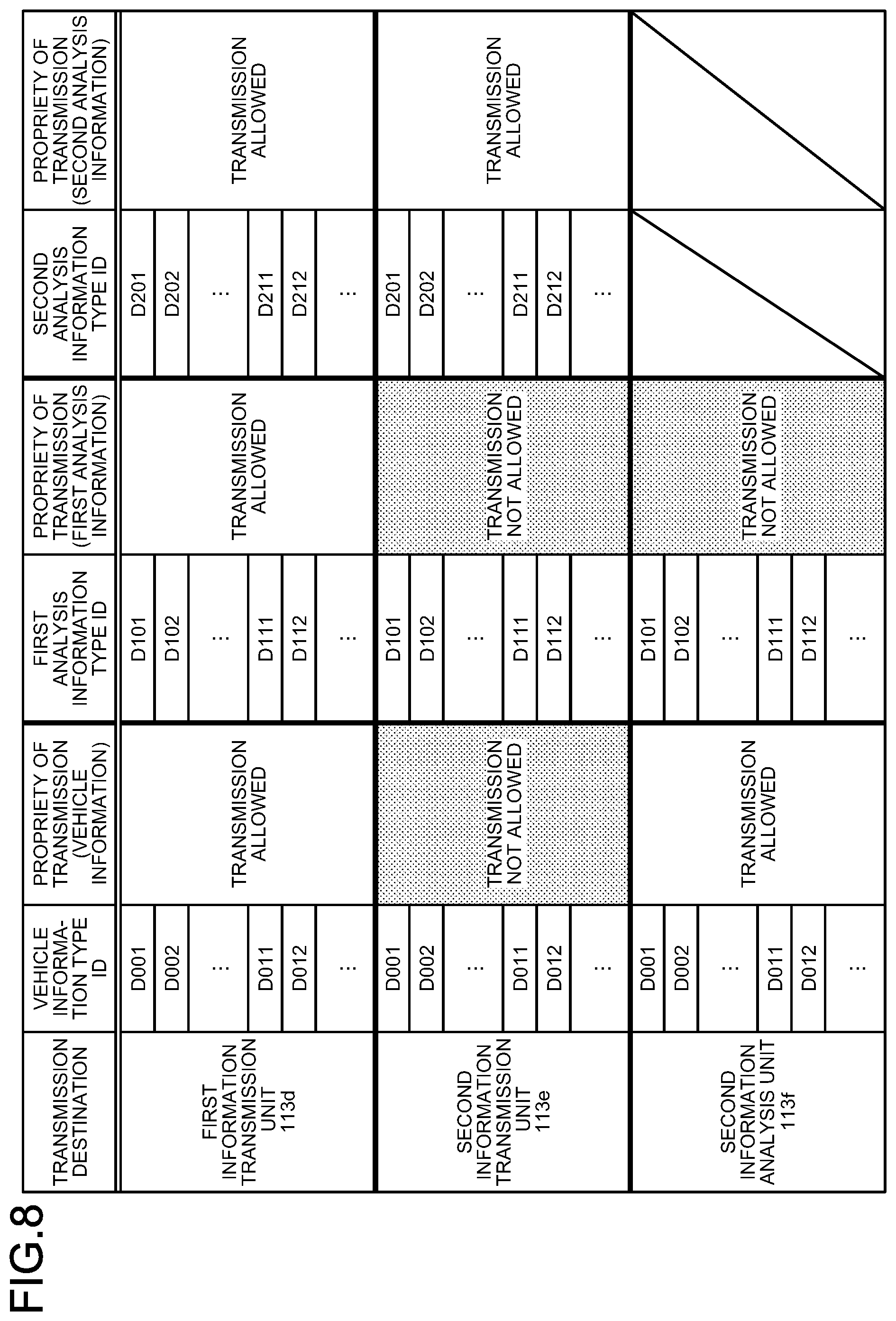 Patent US11776325 Figure 7 – Information management device of work machine, information management method, and information management system