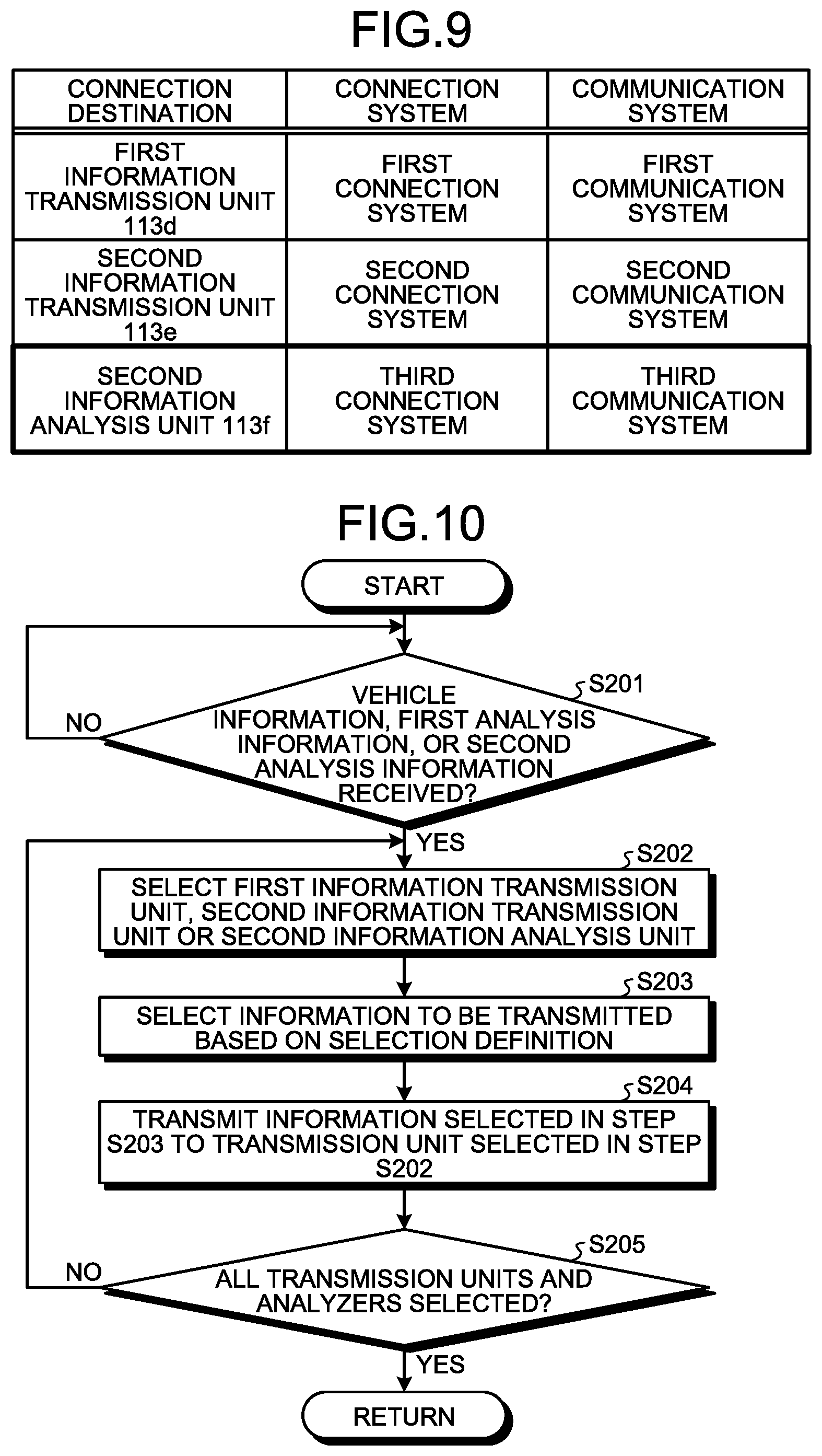Patent US11776325 Figure 8 – Information management device of work machine, information management method, and information management system
