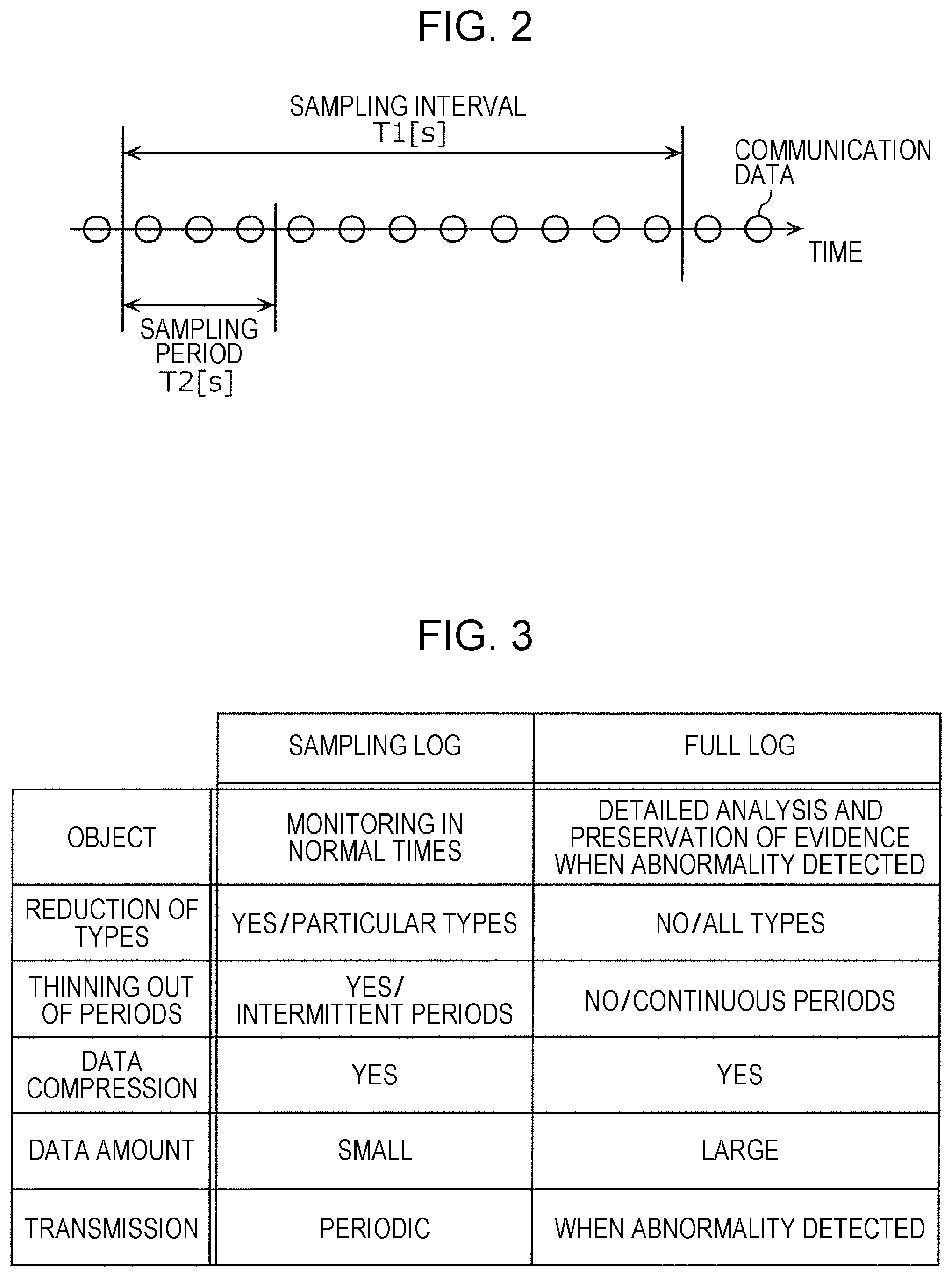 Patent US11776326 Figure 2 – Information processing device and information processing method