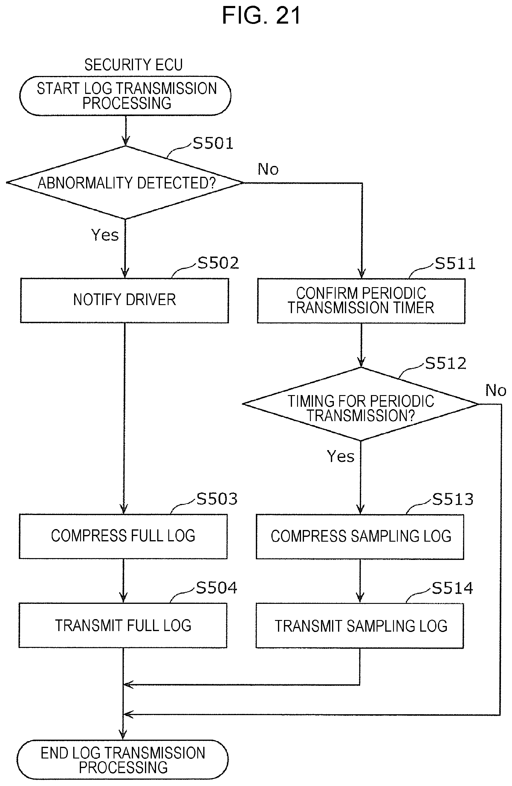 Patent US11776326 Figure 17 – Information processing device and information processing method