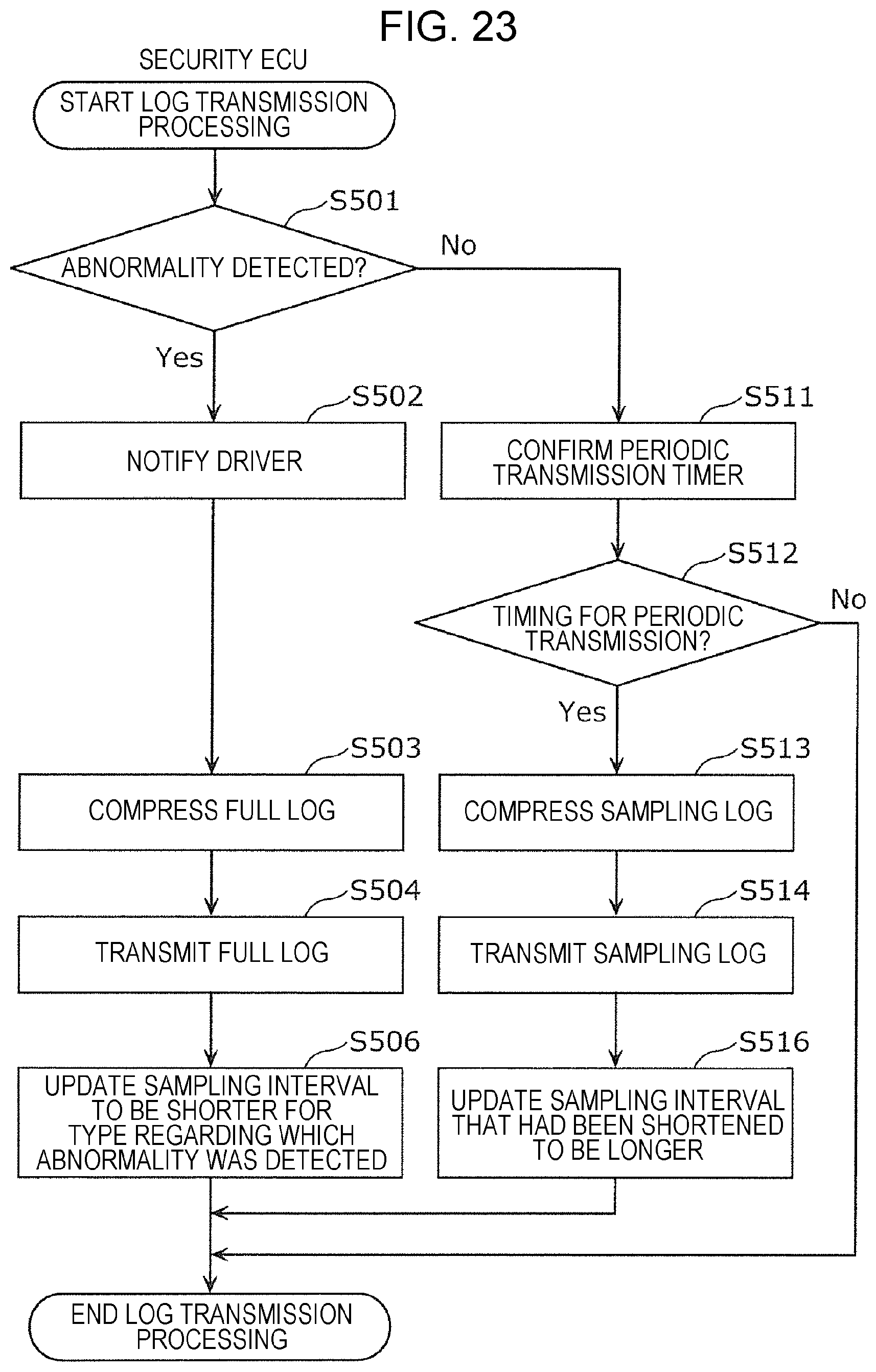 Patent US11776326 Figure 19 – Information processing device and information processing method