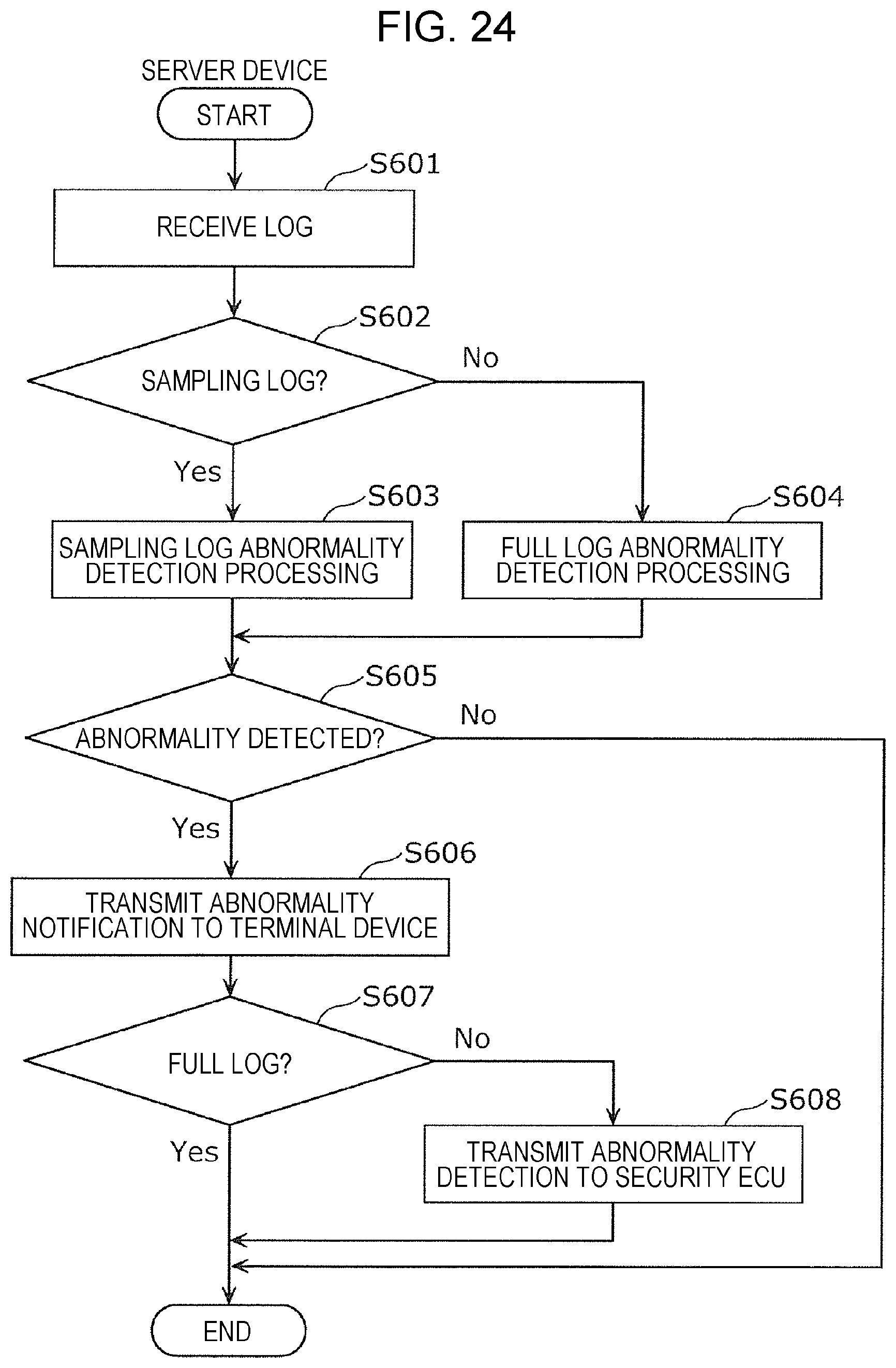 Patent US11776326 Figure 20 – Information processing device and information processing method