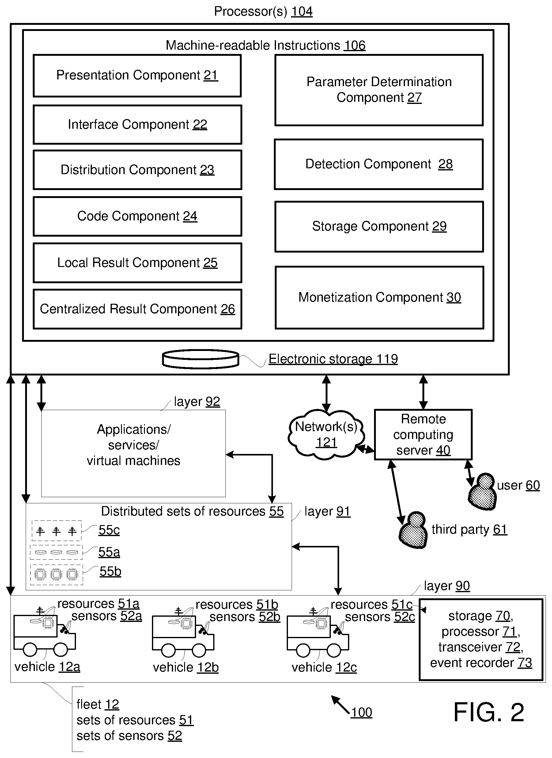Patent US11776327 Figure 2 – Systems and methods for querying fleet information stored in a distributed data center
