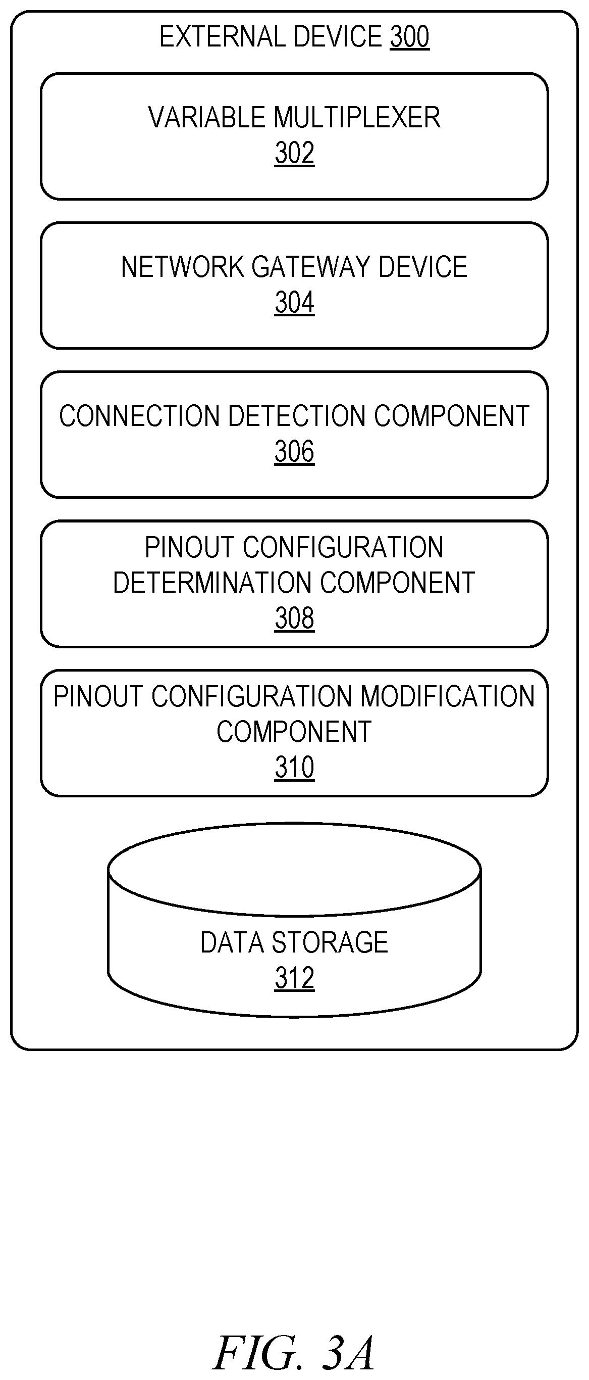 Patent US11776328 Figure 3 – Variable multiplexer for vehicle communication bus compatibility