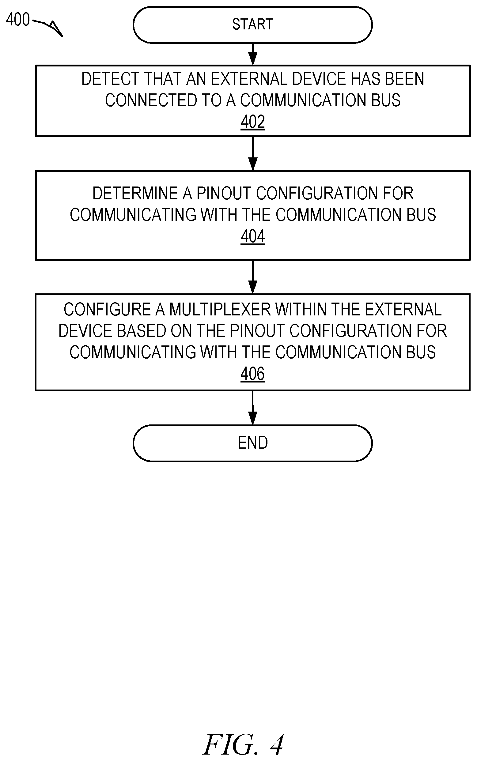 Patent US11776328 Figure 5 – Variable multiplexer for vehicle communication bus compatibility