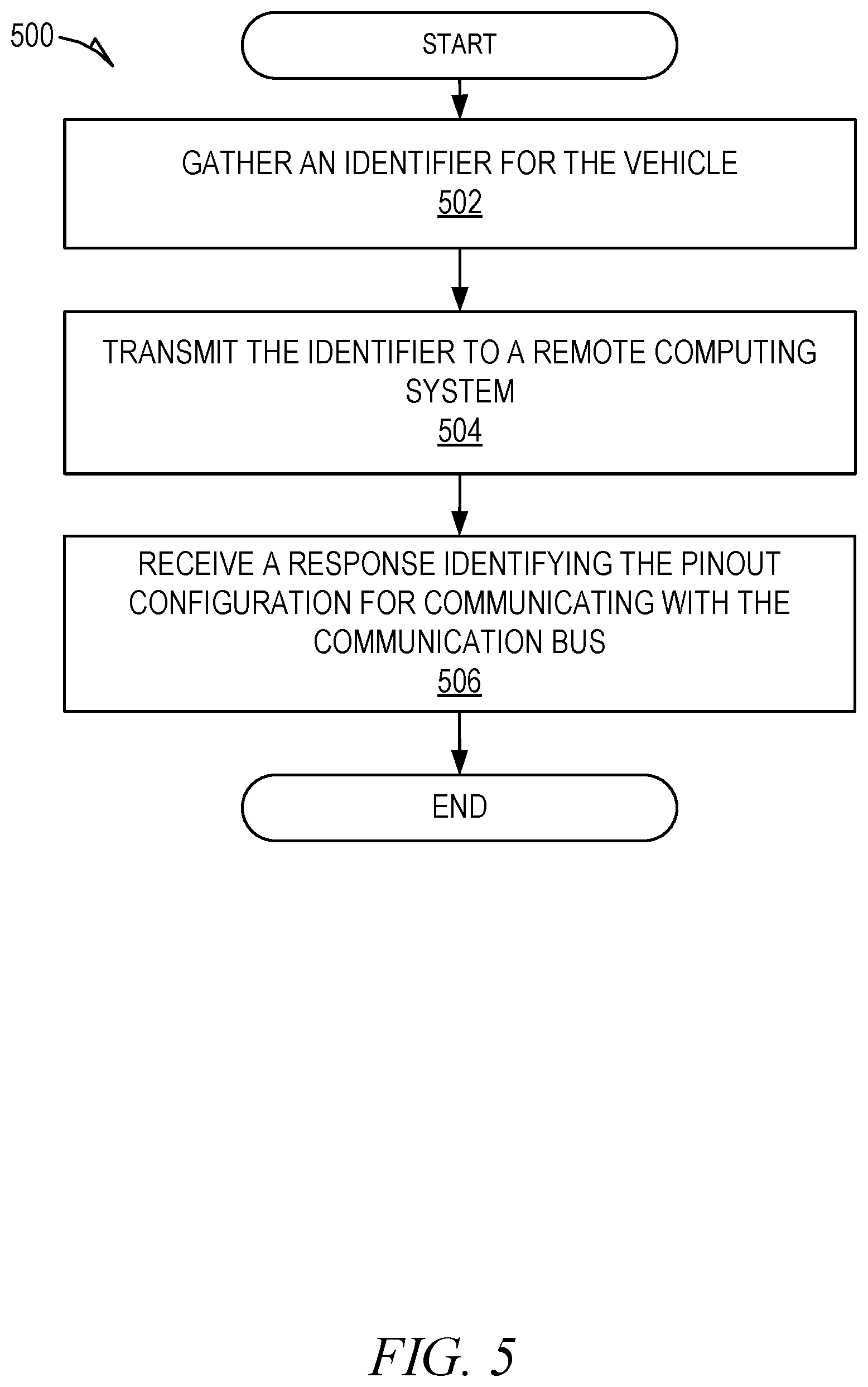 Patent US11776328 Figure 6 – Variable multiplexer for vehicle communication bus compatibility