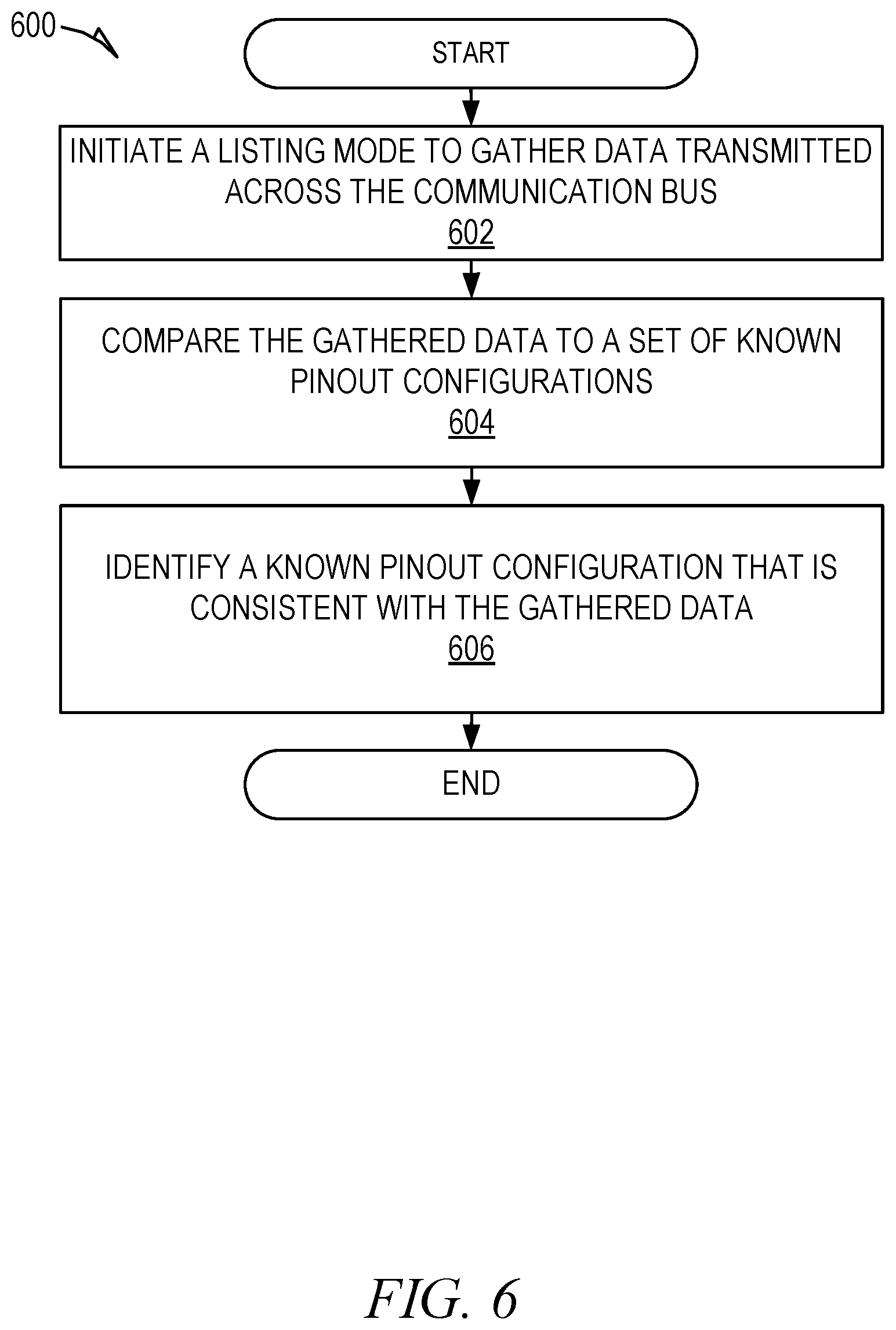 Patent US11776328 Figure 7 – Variable multiplexer for vehicle communication bus compatibility