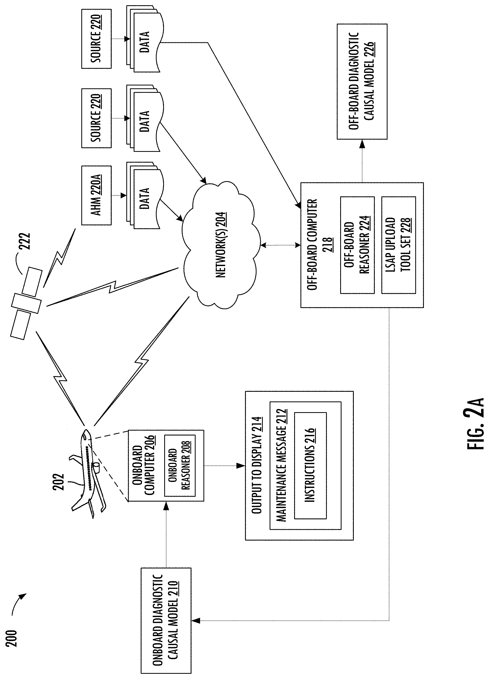 Patent US11776330 Figure 2 – Closed-loop diagnostic model maturation for complex systems