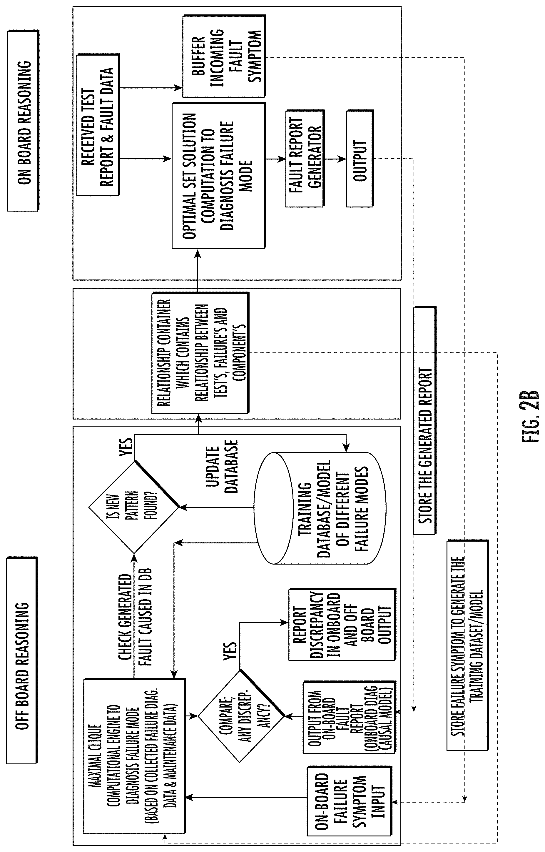 Patent US11776330 Figure 3 – Closed-loop diagnostic model maturation for complex systems