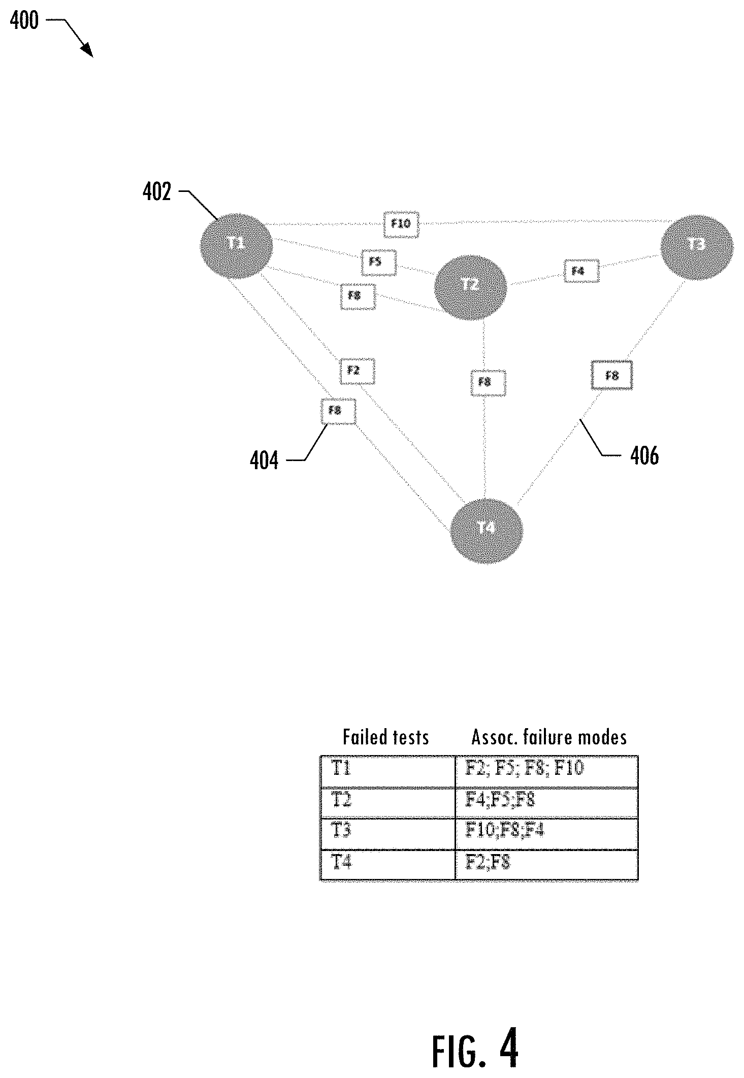 Patent US11776330 Figure 5 – Closed-loop diagnostic model maturation for complex systems