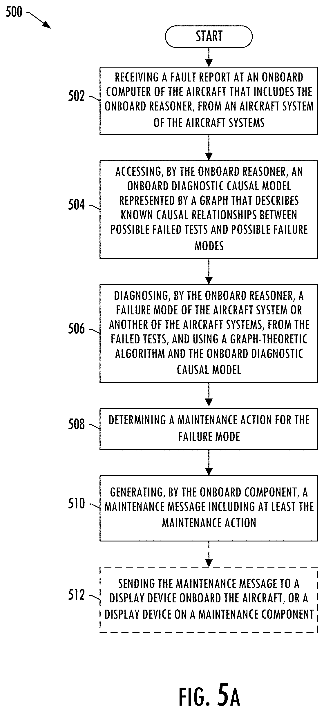 Patent US11776330 Figure 6 – Closed-loop diagnostic model maturation for complex systems