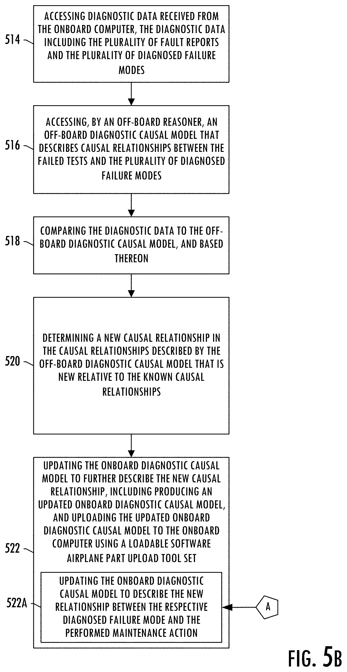 Patent US11776330 Figure 7 – Closed-loop diagnostic model maturation for complex systems