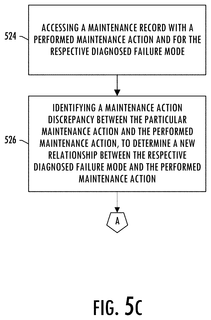 Patent US11776330 Figure 8 – Closed-loop diagnostic model maturation for complex systems