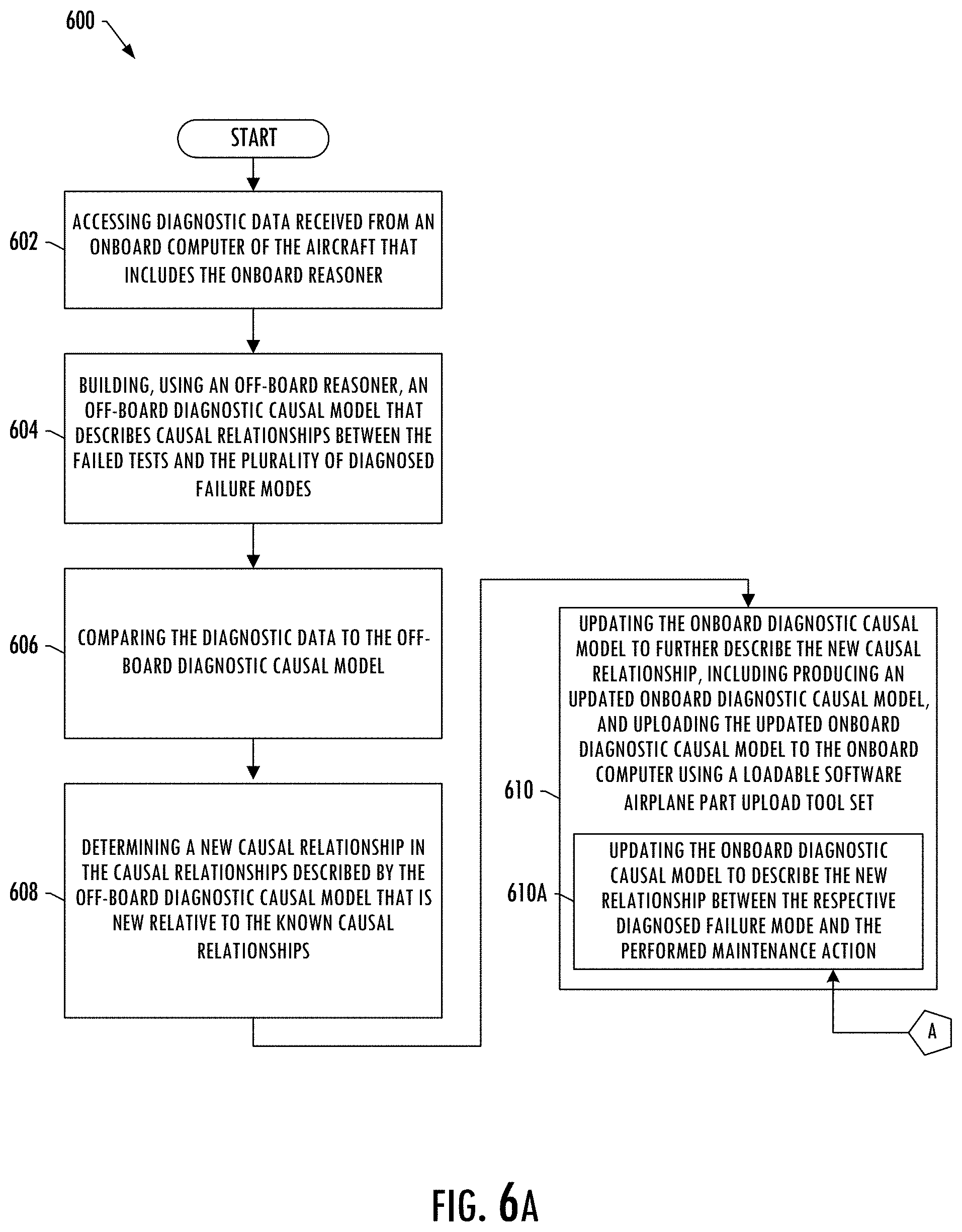 Patent US11776330 Figure 9 – Closed-loop diagnostic model maturation for complex systems