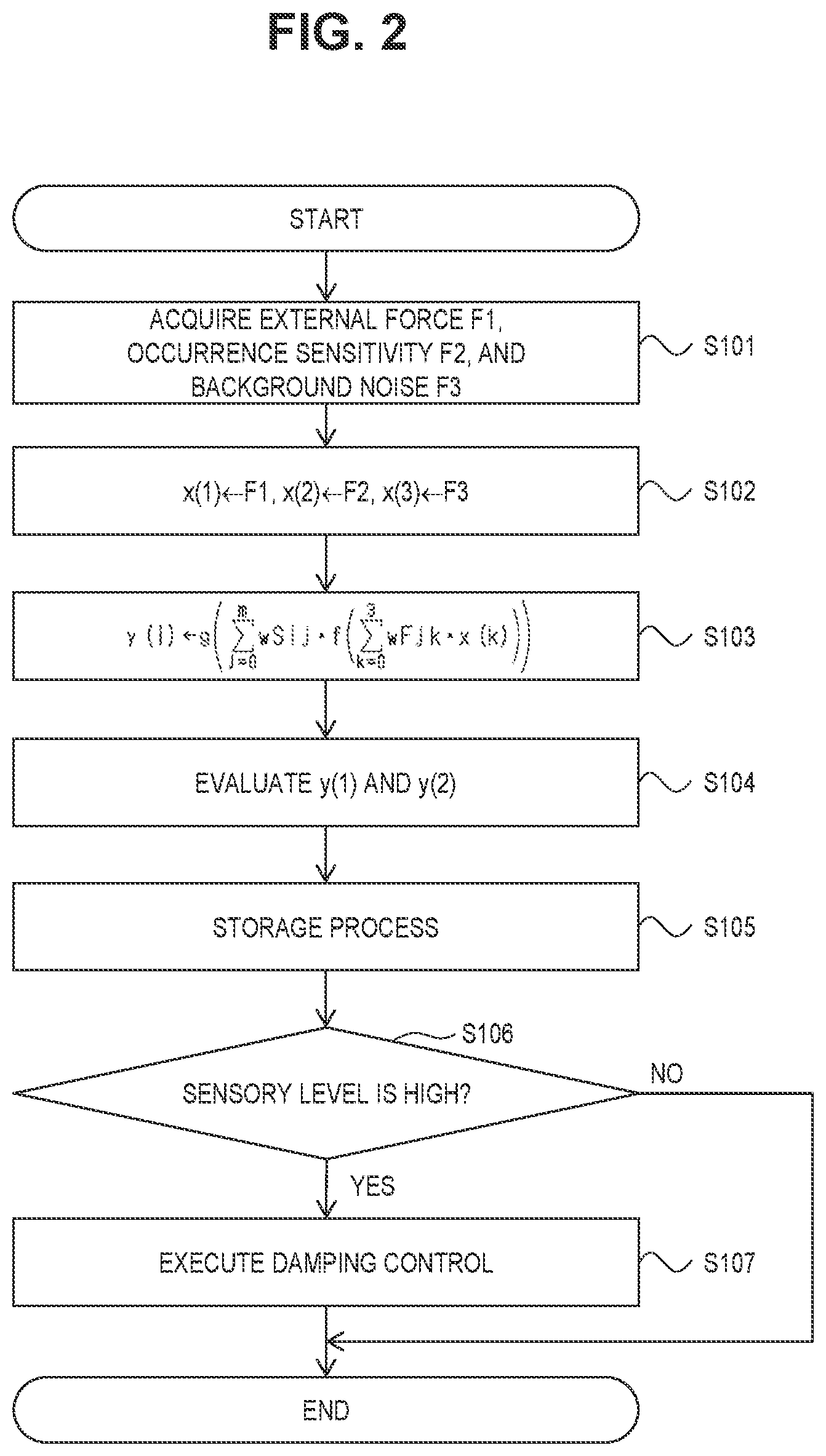 Patent US11776331 Figure 2 – Noise estimation device and vehicle control device