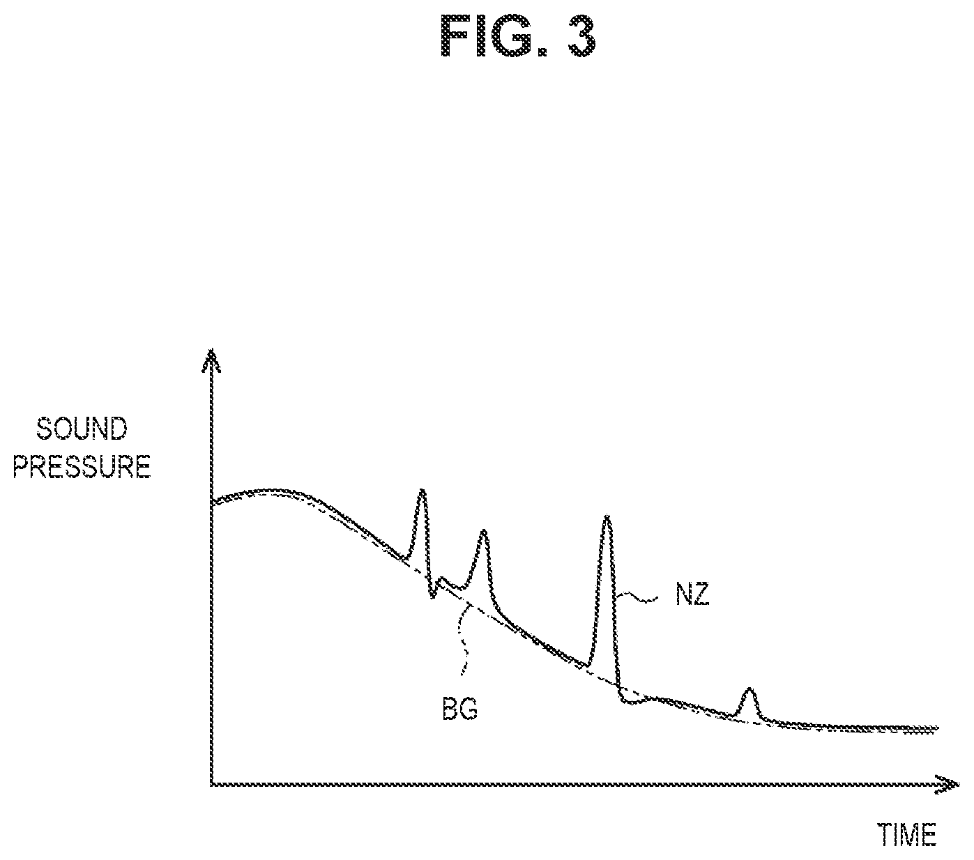 Patent US11776331 Figure 3 – Noise estimation device and vehicle control device