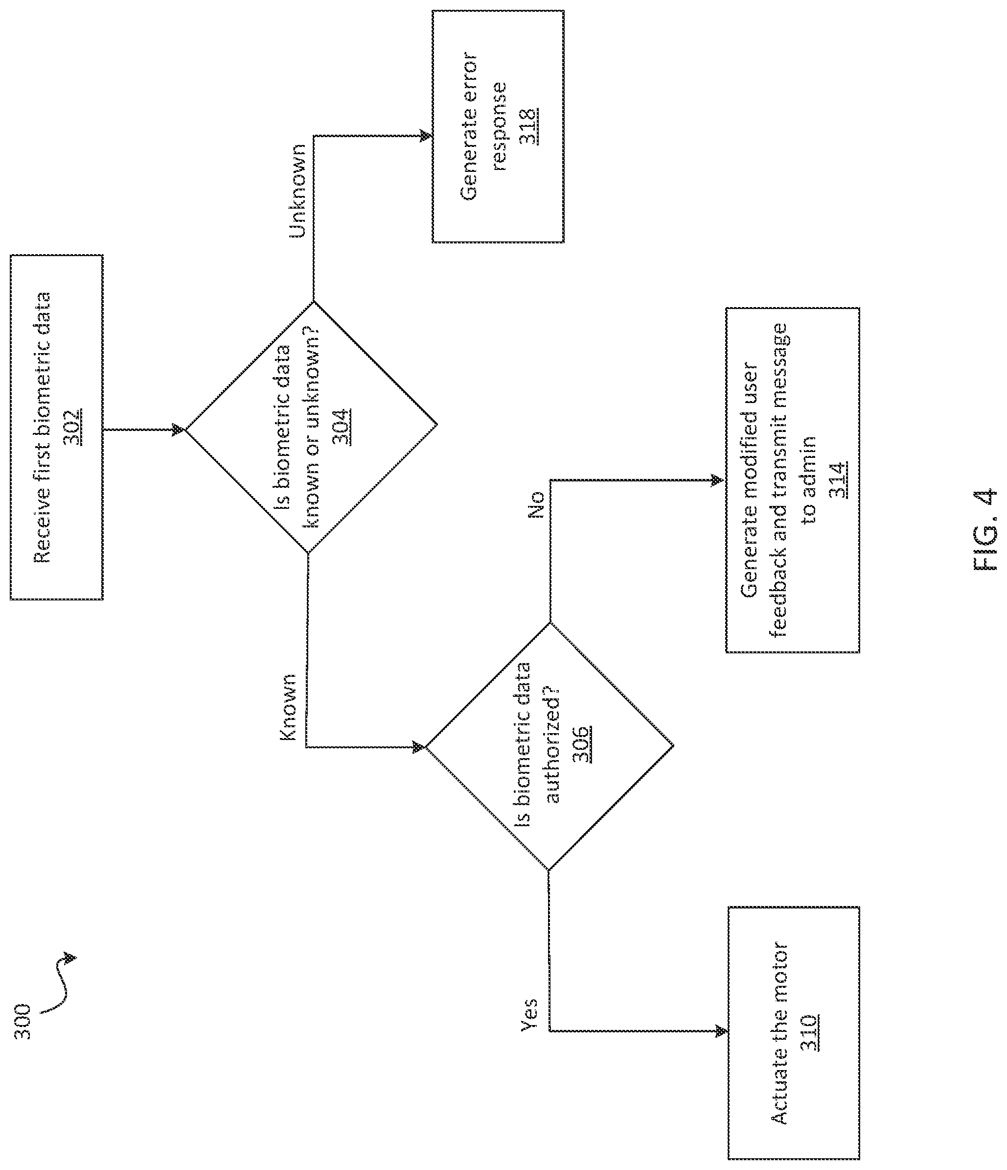 Patent US11776333 Figure 4 – Untrusted user management in electronic locks