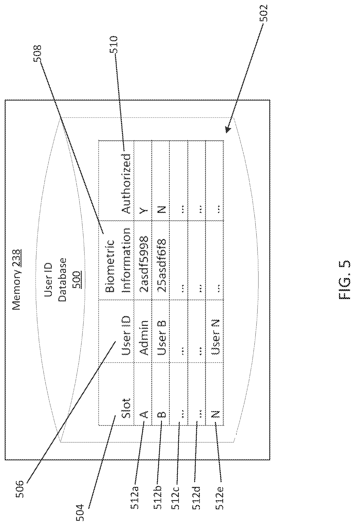 Patent US11776333 Figure 5 – Untrusted user management in electronic locks