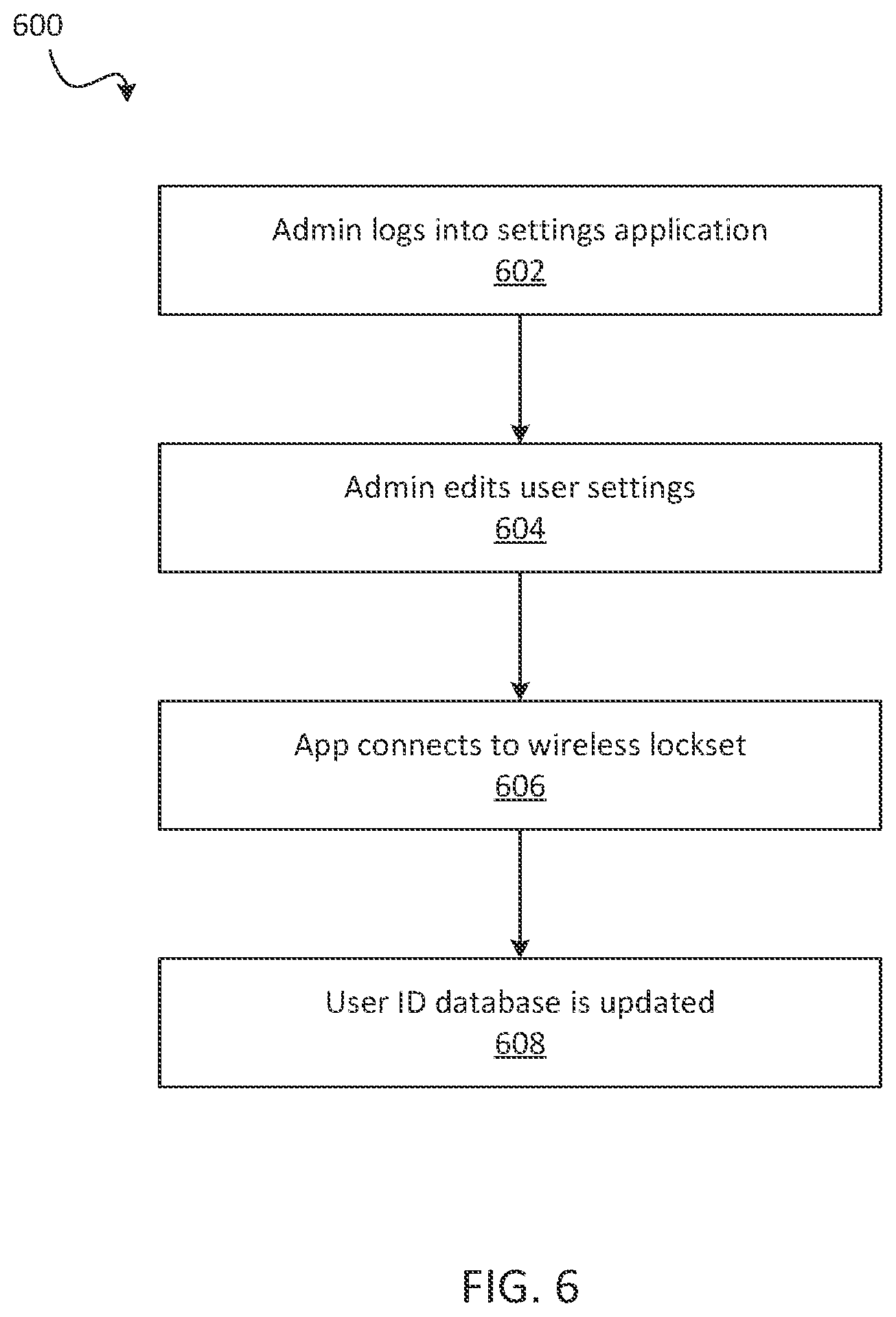 Patent US11776333 Figure 6 – Untrusted user management in electronic locks