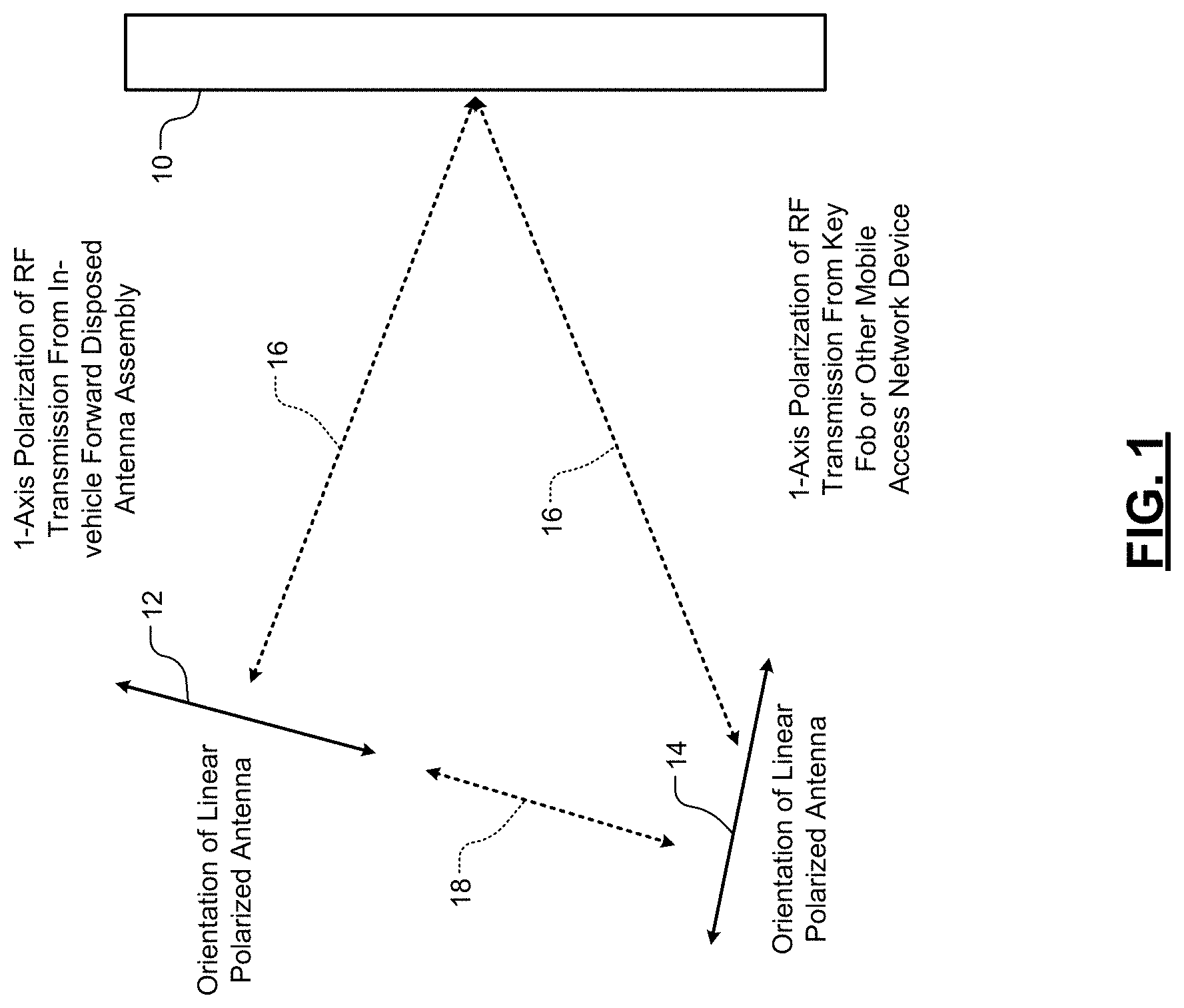 Patent US11776334 Figure 1 – Passive entry/passive start access systems including round trip time sniffing