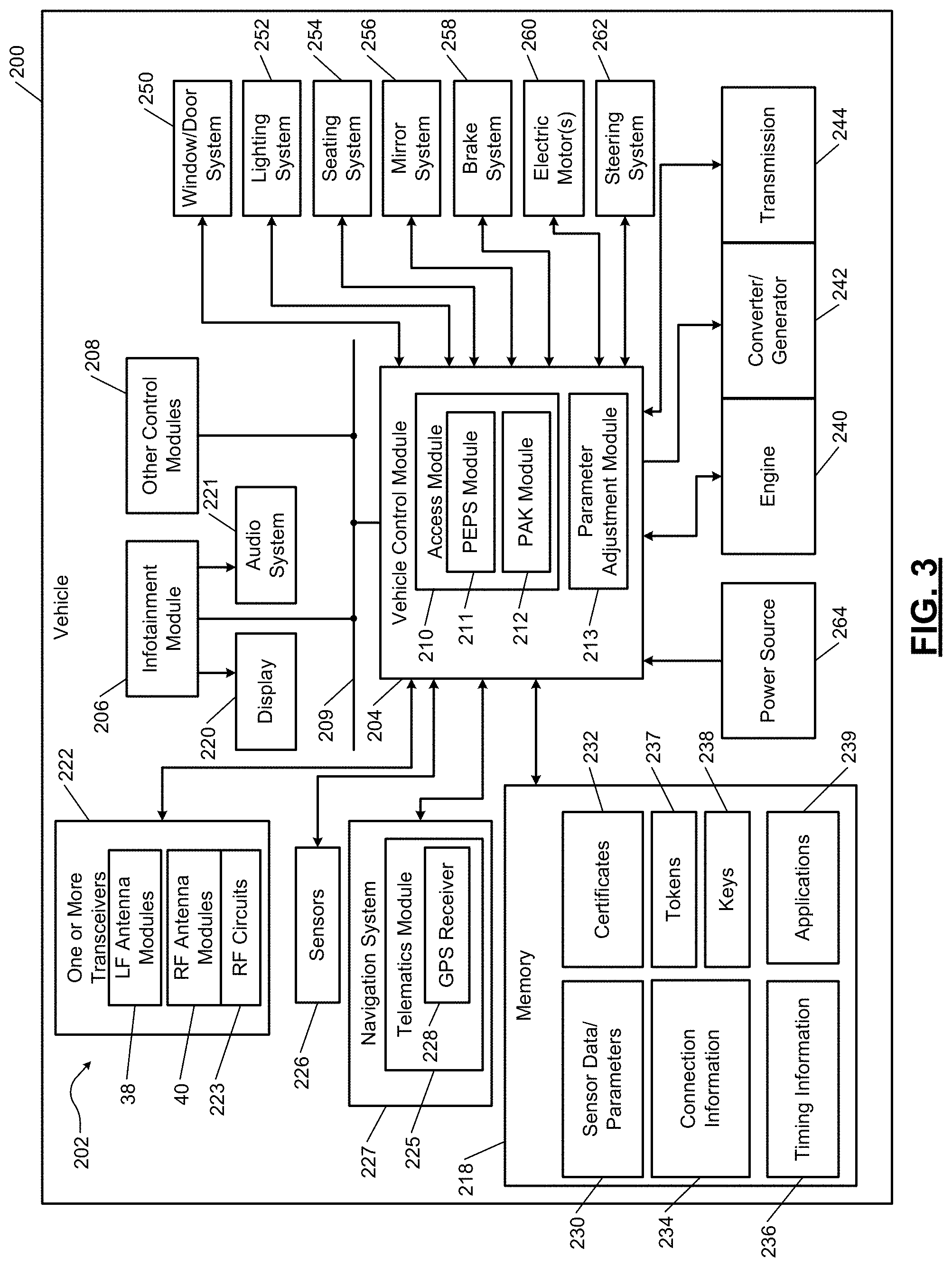 Patent US11776334 Figure 3 – Passive entry/passive start access systems including round trip time sniffing