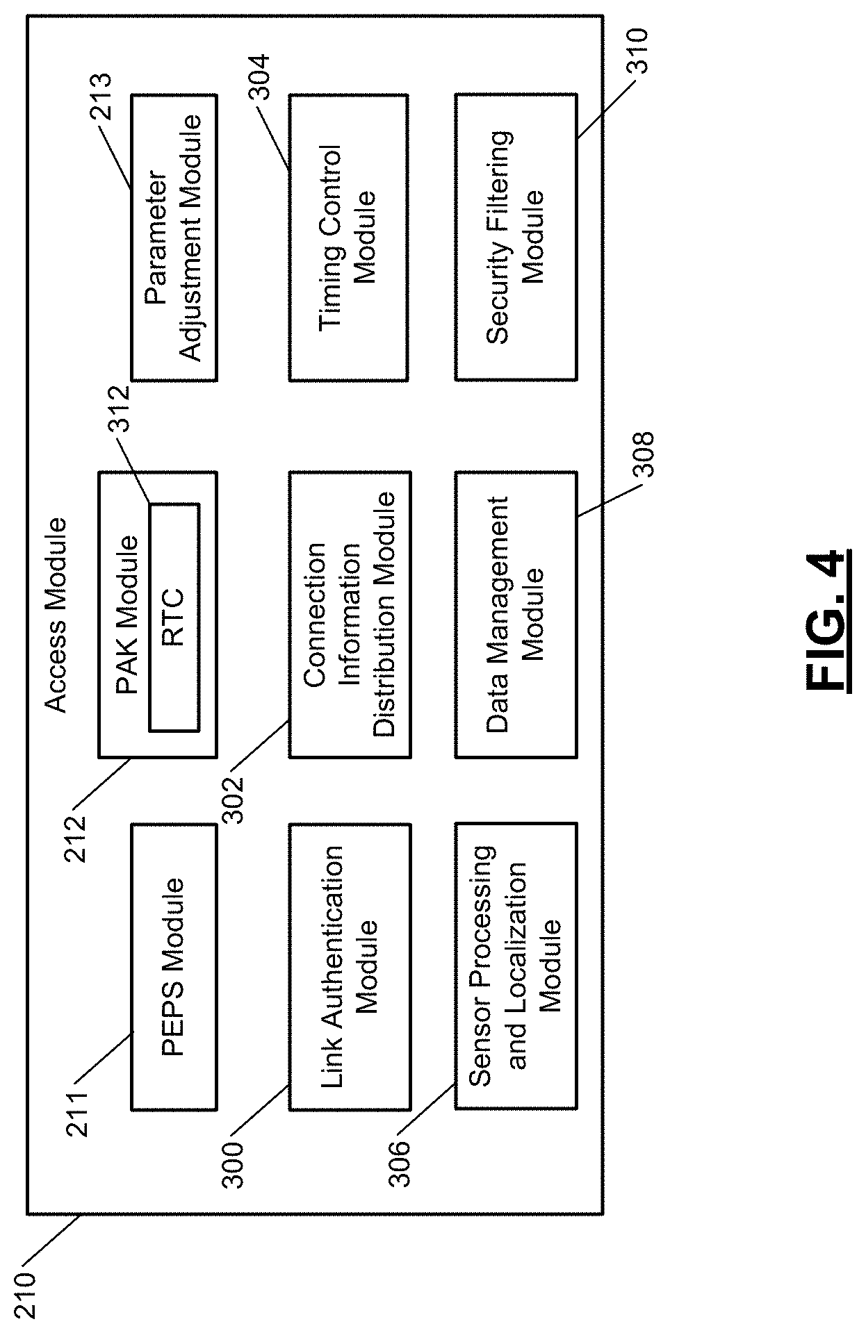 Patent US11776334 Figure 4 – Passive entry/passive start access systems including round trip time sniffing