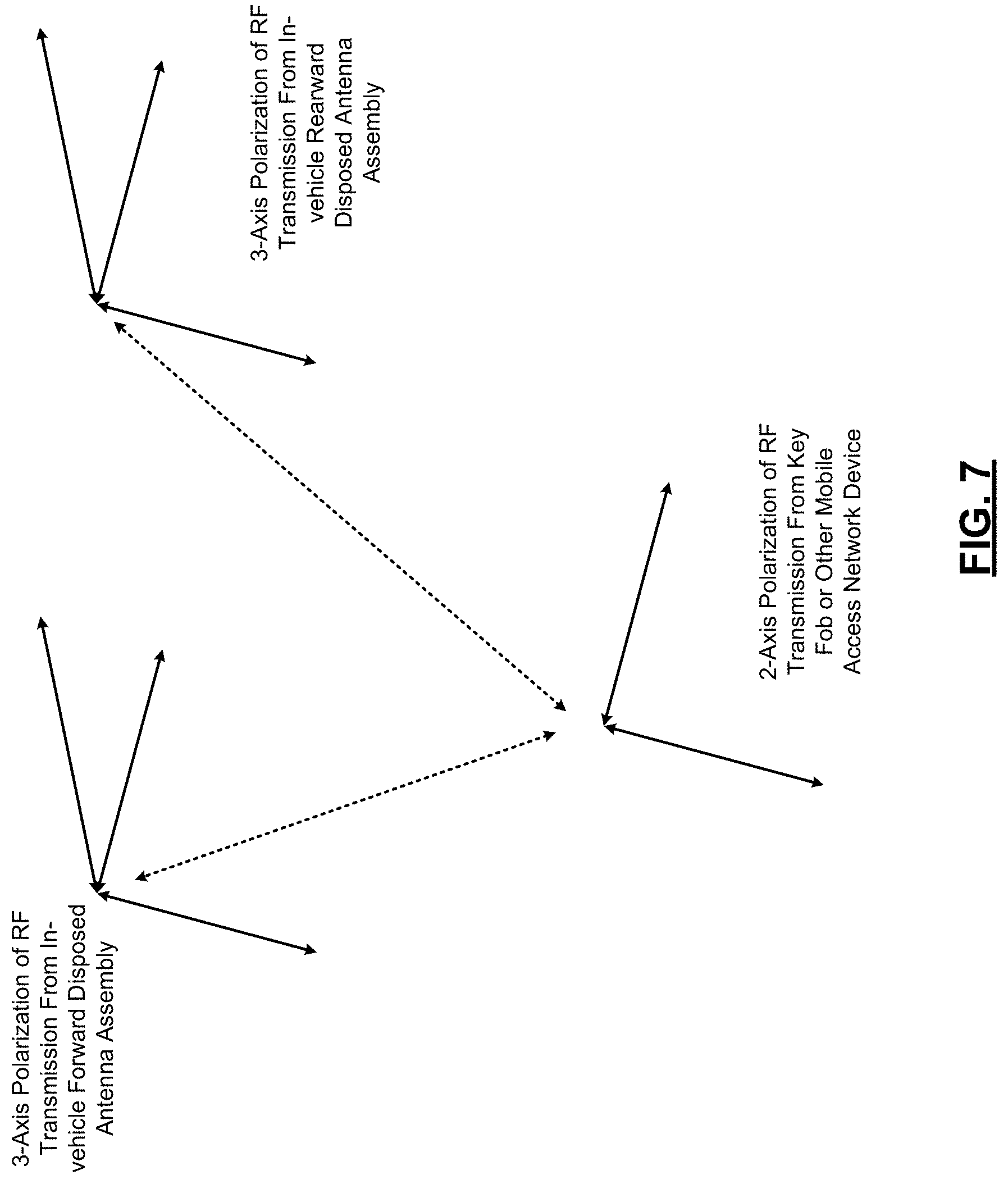 Patent US11776334 Figure 7 – Passive entry/passive start access systems including round trip time sniffing