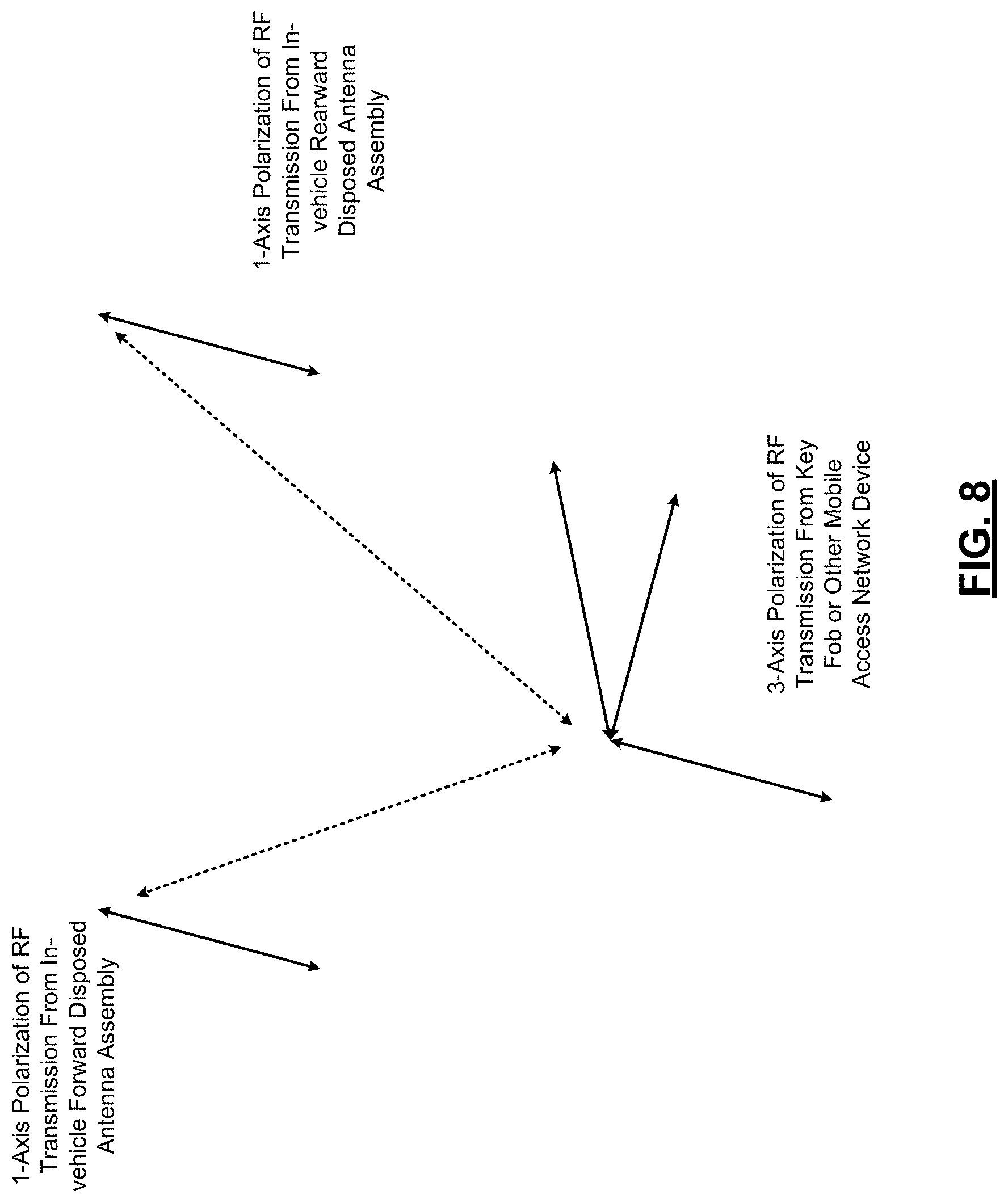 Patent US11776334 Figure 8 – Passive entry/passive start access systems including round trip time sniffing