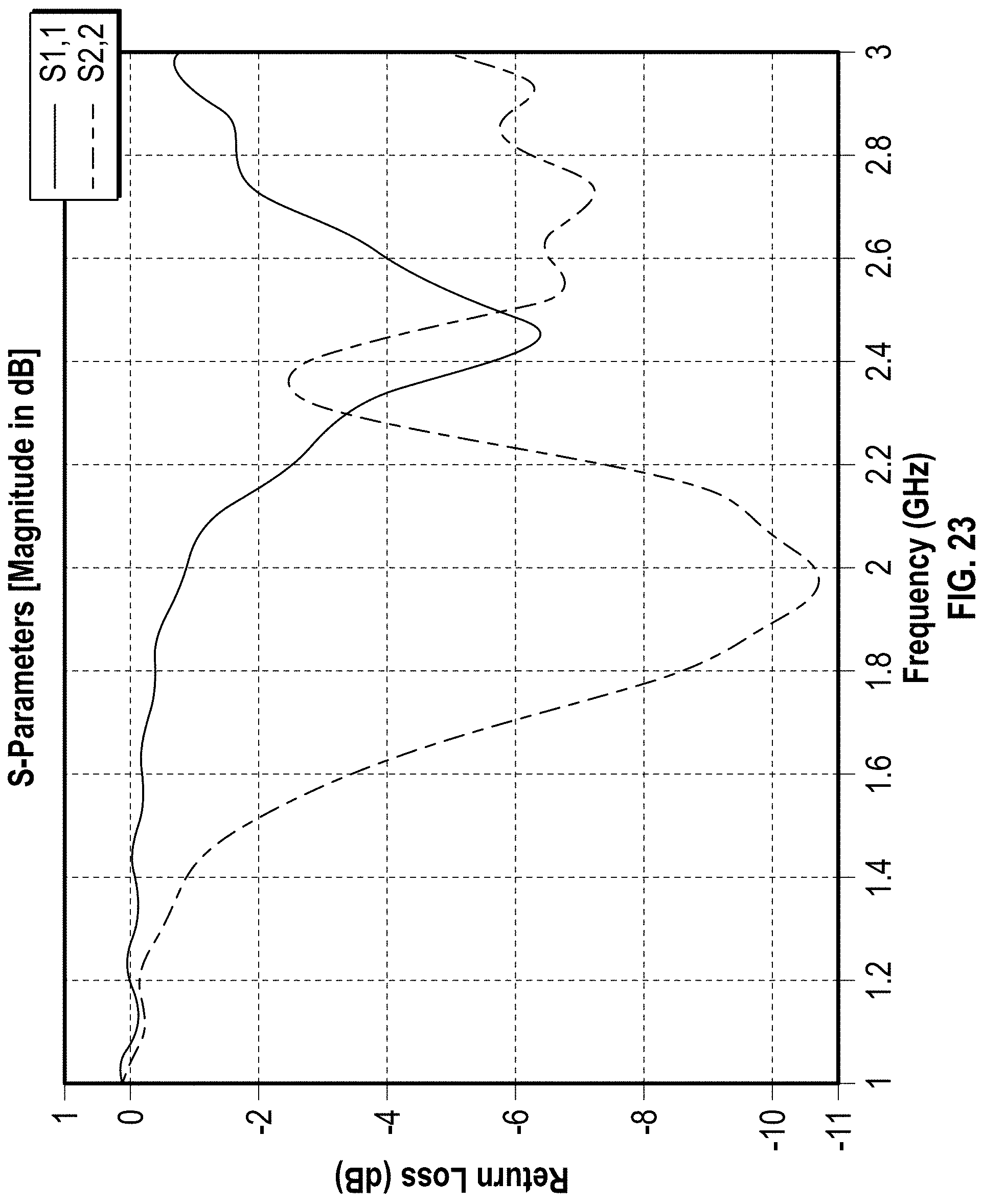 Patent US11776334 Figure 20 – Passive entry/passive start access systems including round trip time sniffing