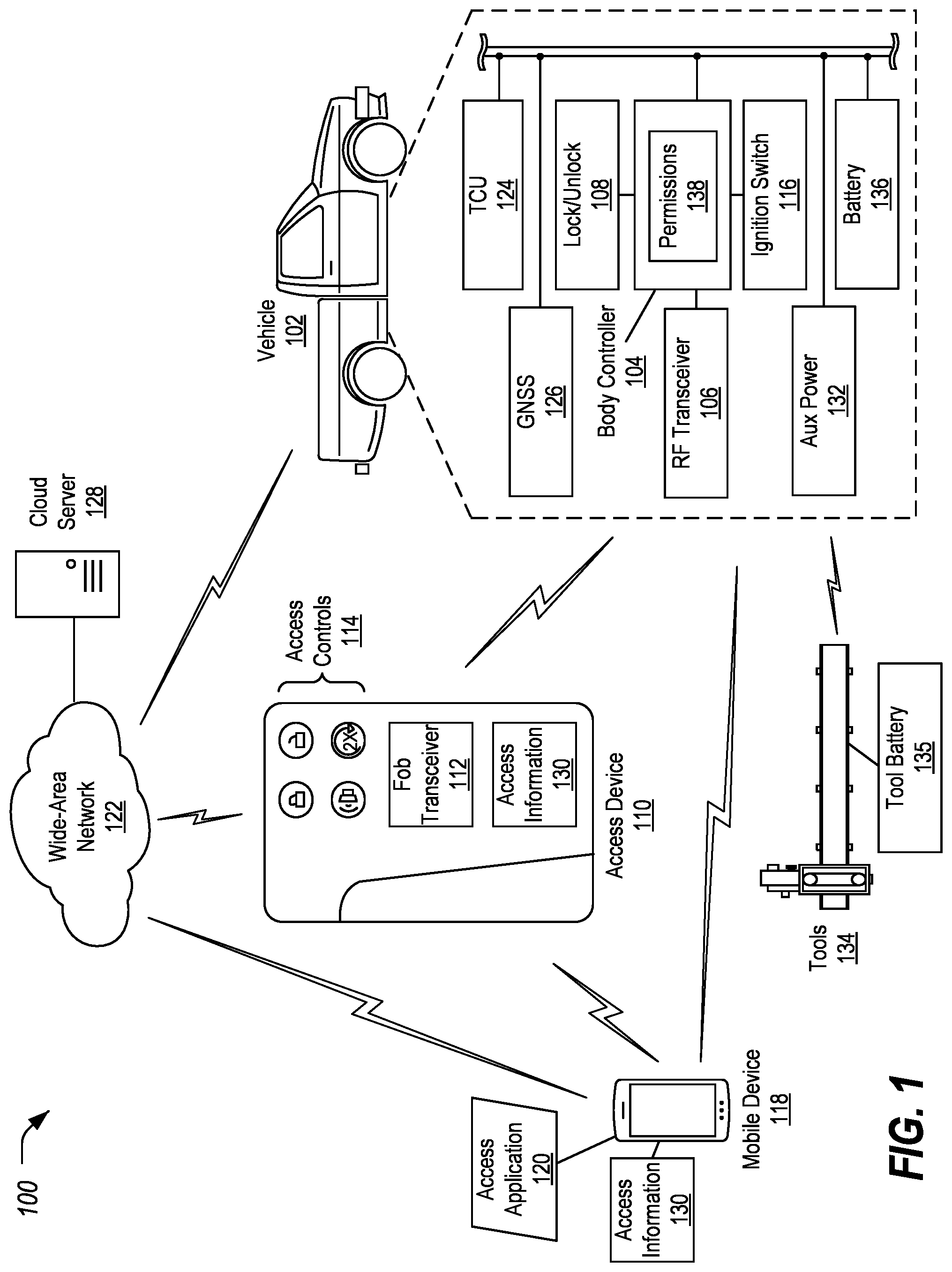 Patent US11776335 Figure 1 – Vehicle connectivity for enhancing powered tool operation