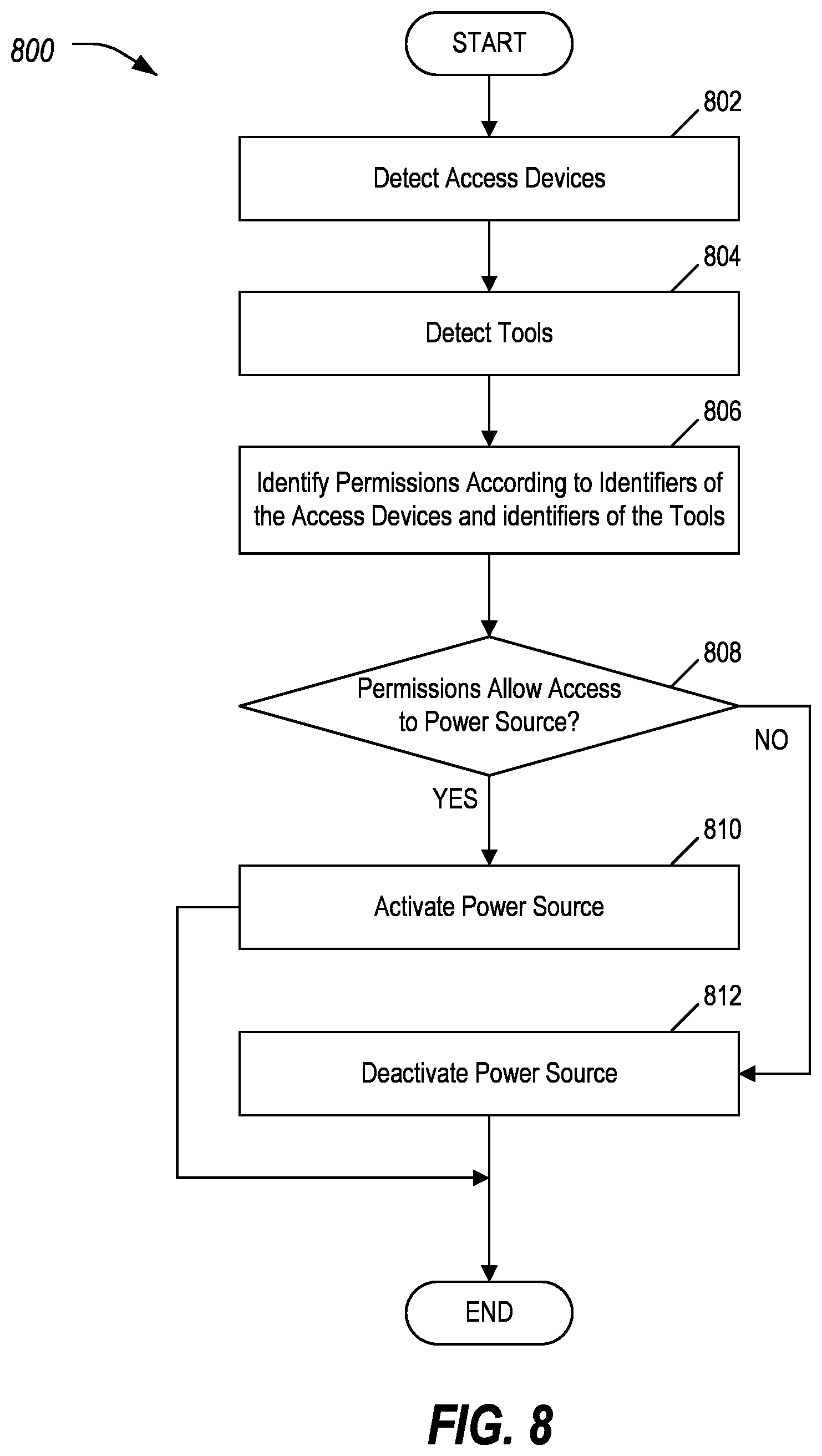 Patent US11776335 Figure 5 – Vehicle connectivity for enhancing powered tool operation