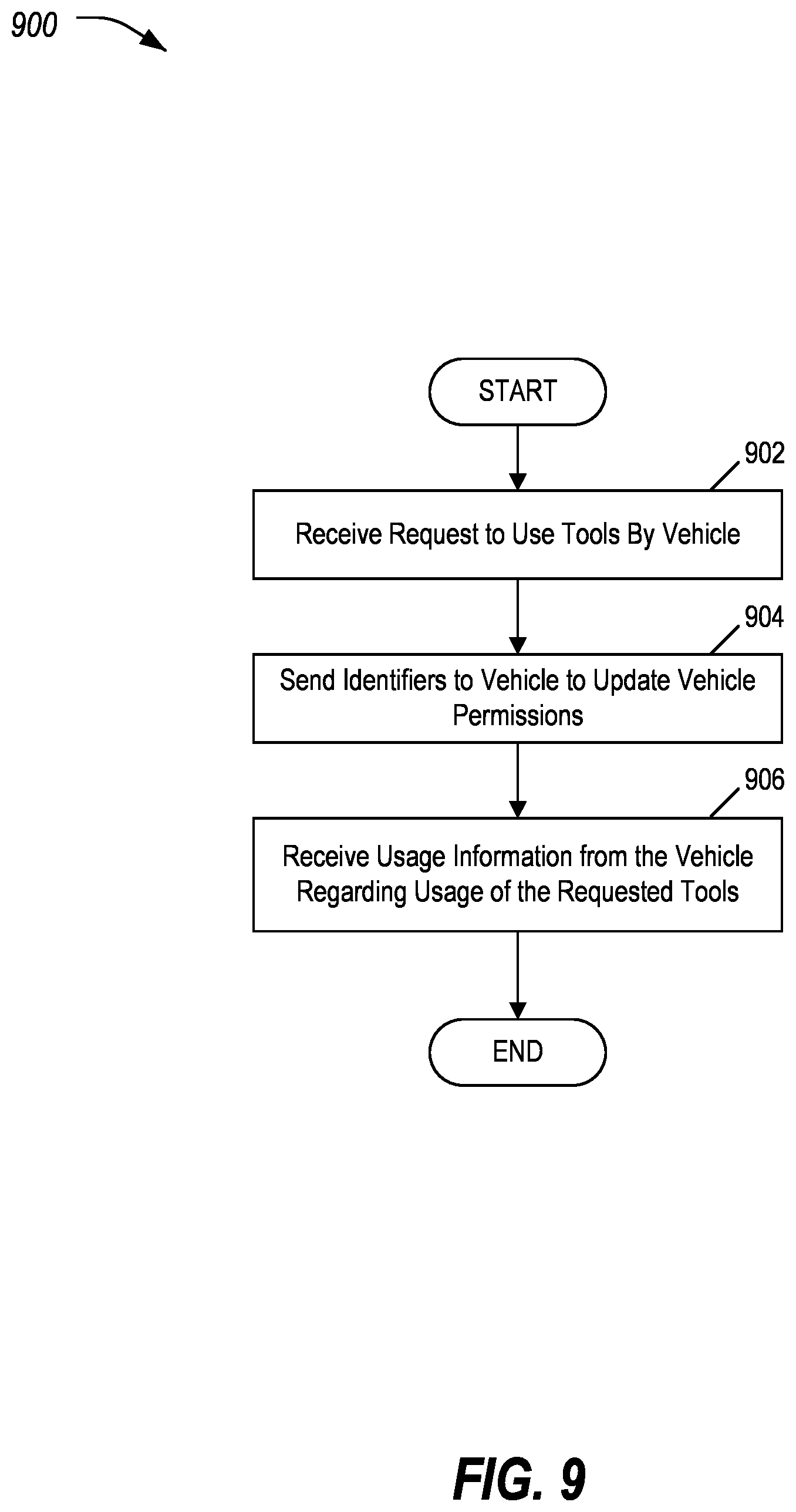 Patent US11776335 Figure 6 – Vehicle connectivity for enhancing powered tool operation