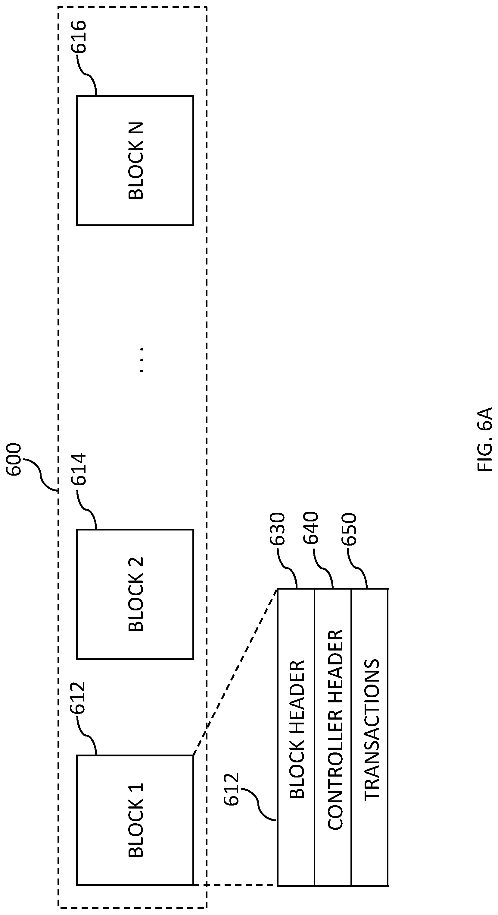 Patent US11776336 Figure 6 – Automobile with a lock for providing contactless secure access to the automobile