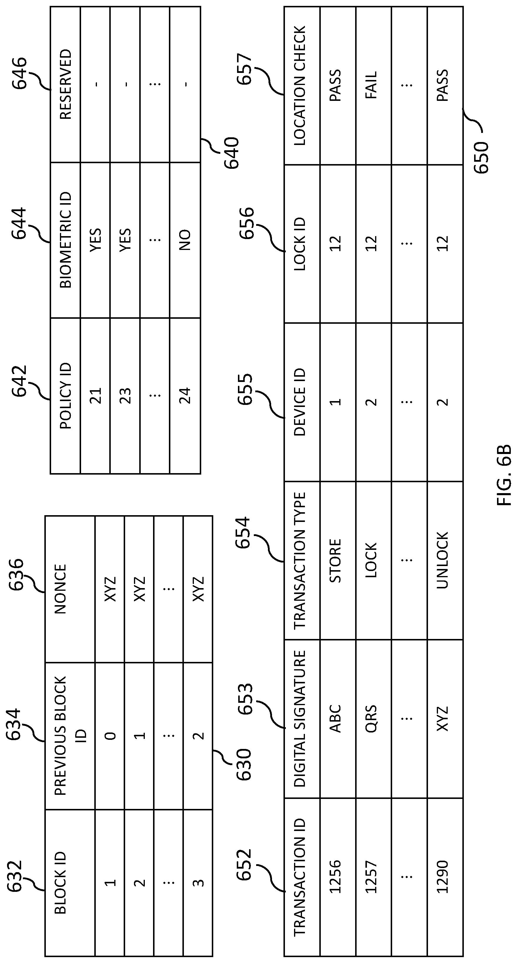 Patent US11776336 Figure 7 – Automobile with a lock for providing contactless secure access to the automobile