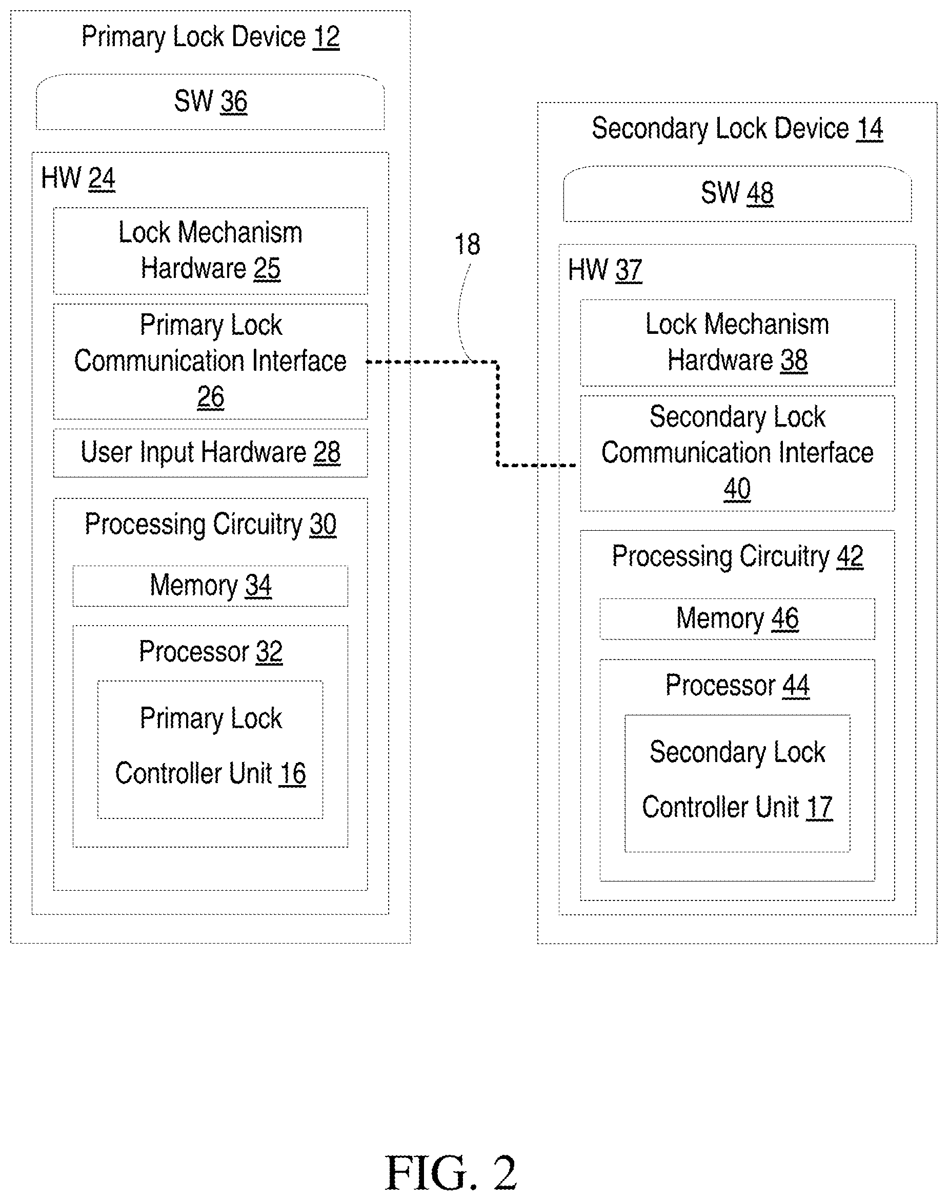 Patent US11776337 Figure 2 – Multi-locking mechanisms for premises security systems