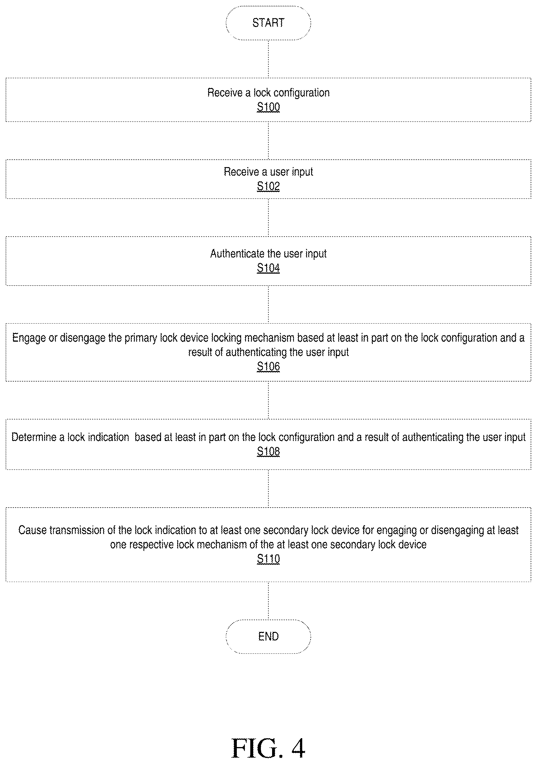 Patent US11776337 Figure 4 – Multi-locking mechanisms for premises security systems