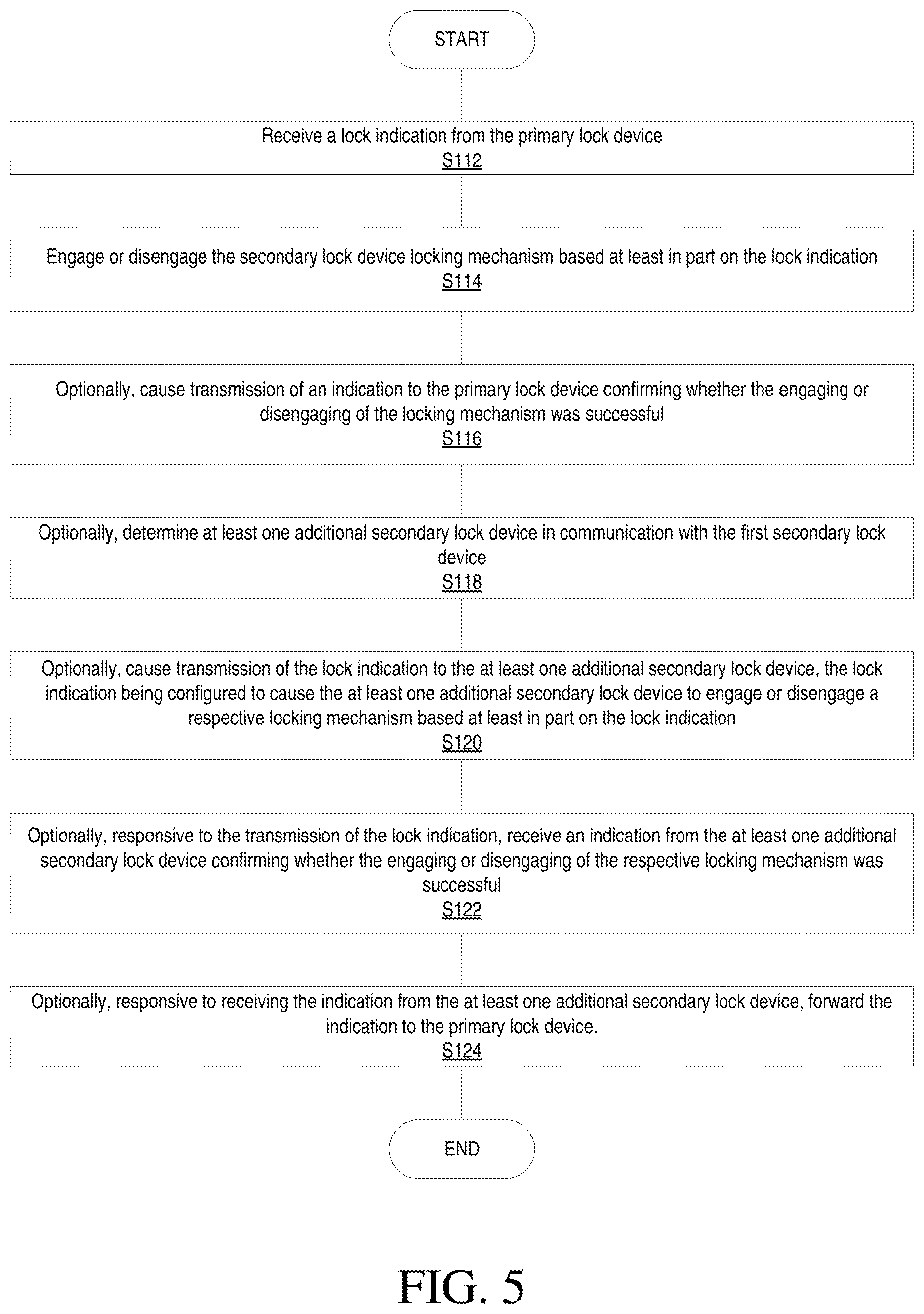 Patent US11776337 Figure 5 – Multi-locking mechanisms for premises security systems