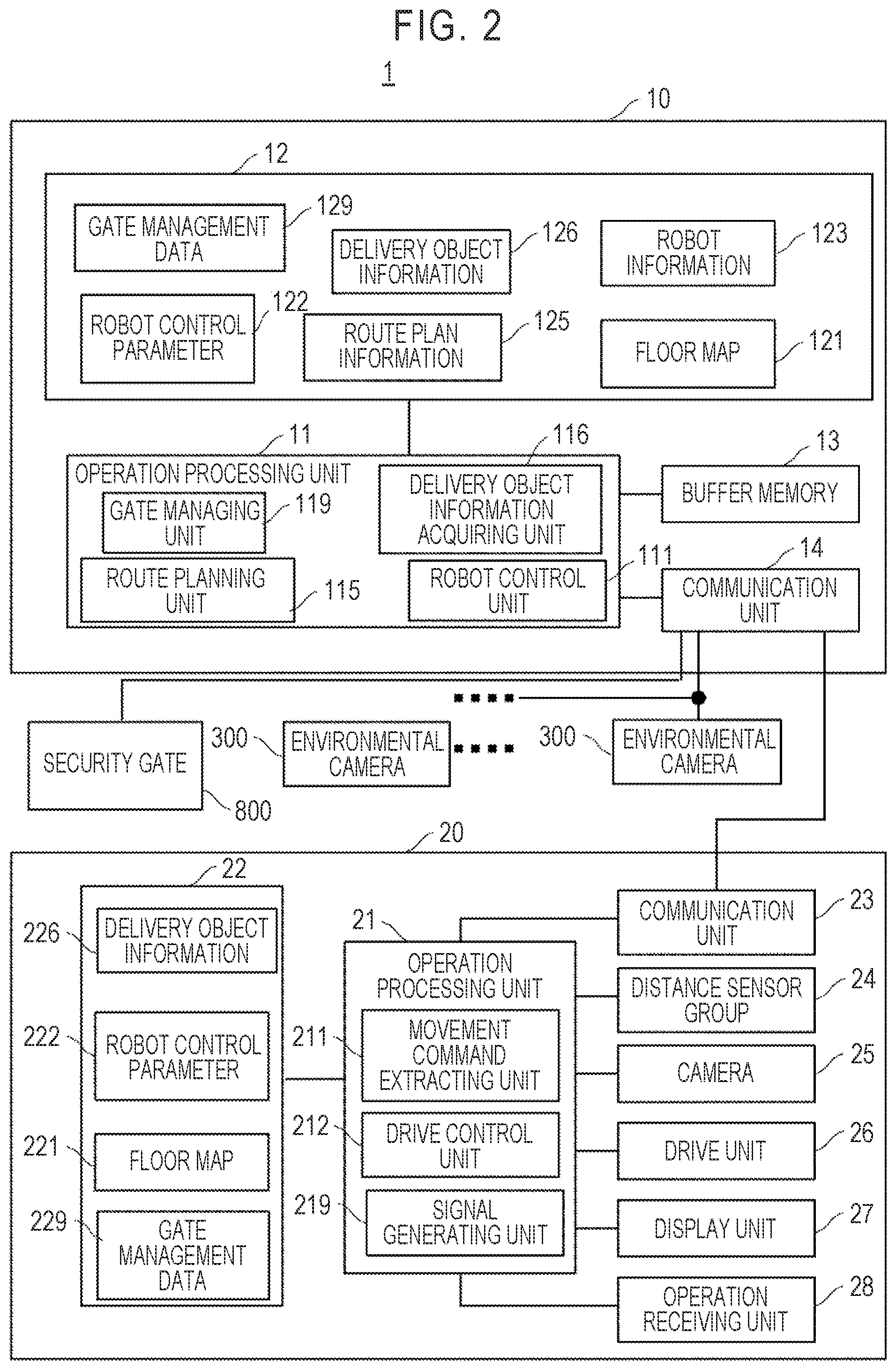 Patent US11776339 Figure 2 – Control system, control method, and computer readable medium for opening and closing a security gate