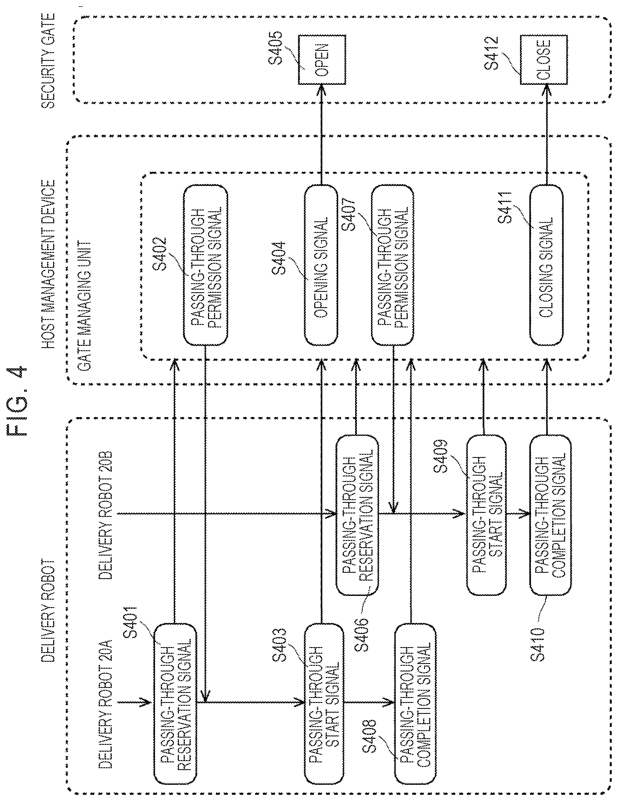 Patent US11776339 Figure 4 – Control system, control method, and computer readable medium for opening and closing a security gate