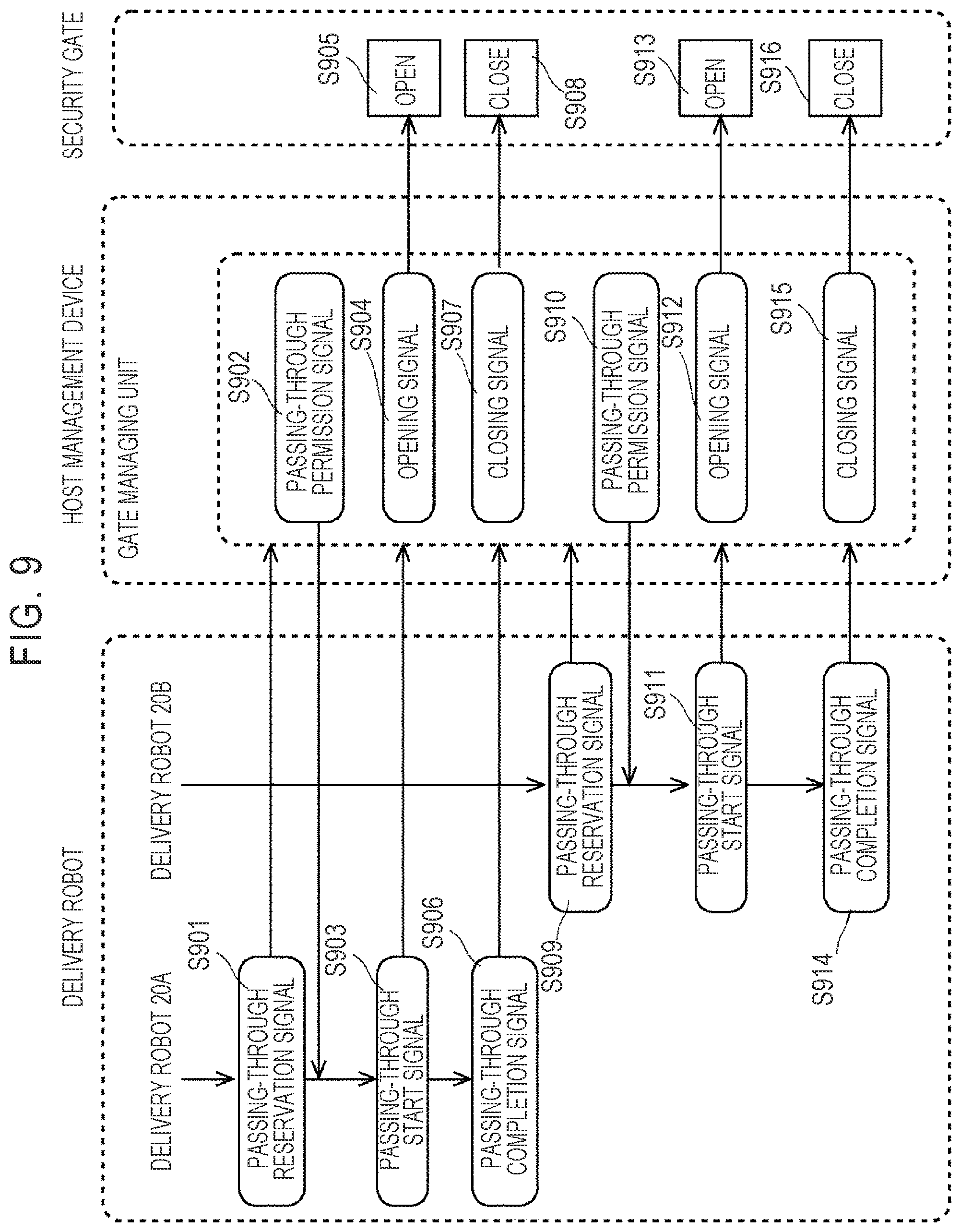 Patent US11776339 Figure 9 – Control system, control method, and computer readable medium for opening and closing a security gate