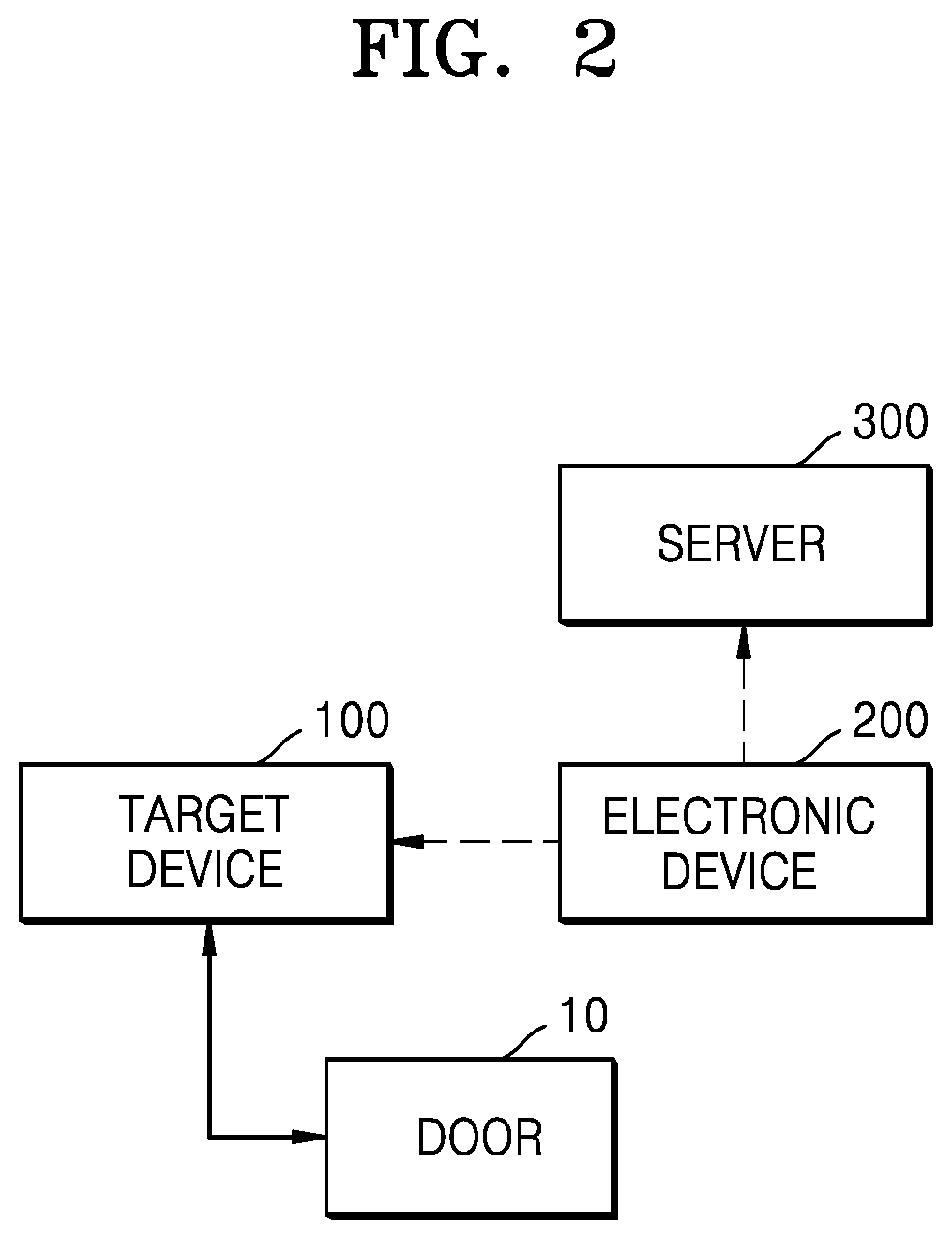 Patent US11776340 Figure 2 – Electronic device authentication method, and apparatus according thereto