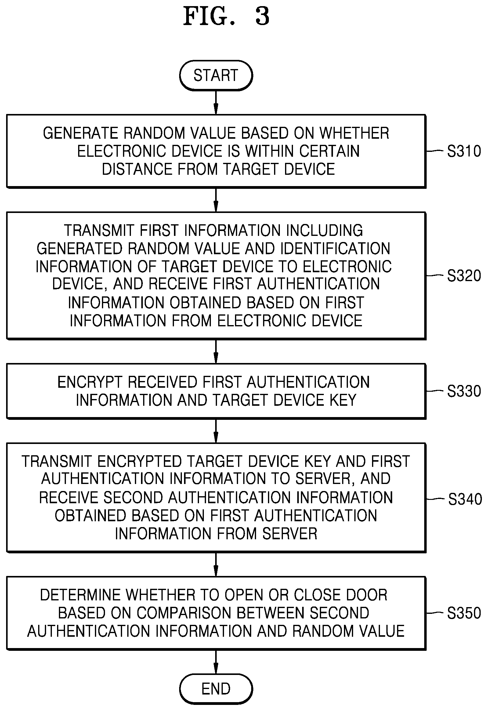 Patent US11776340 Figure 3 – Electronic device authentication method, and apparatus according thereto