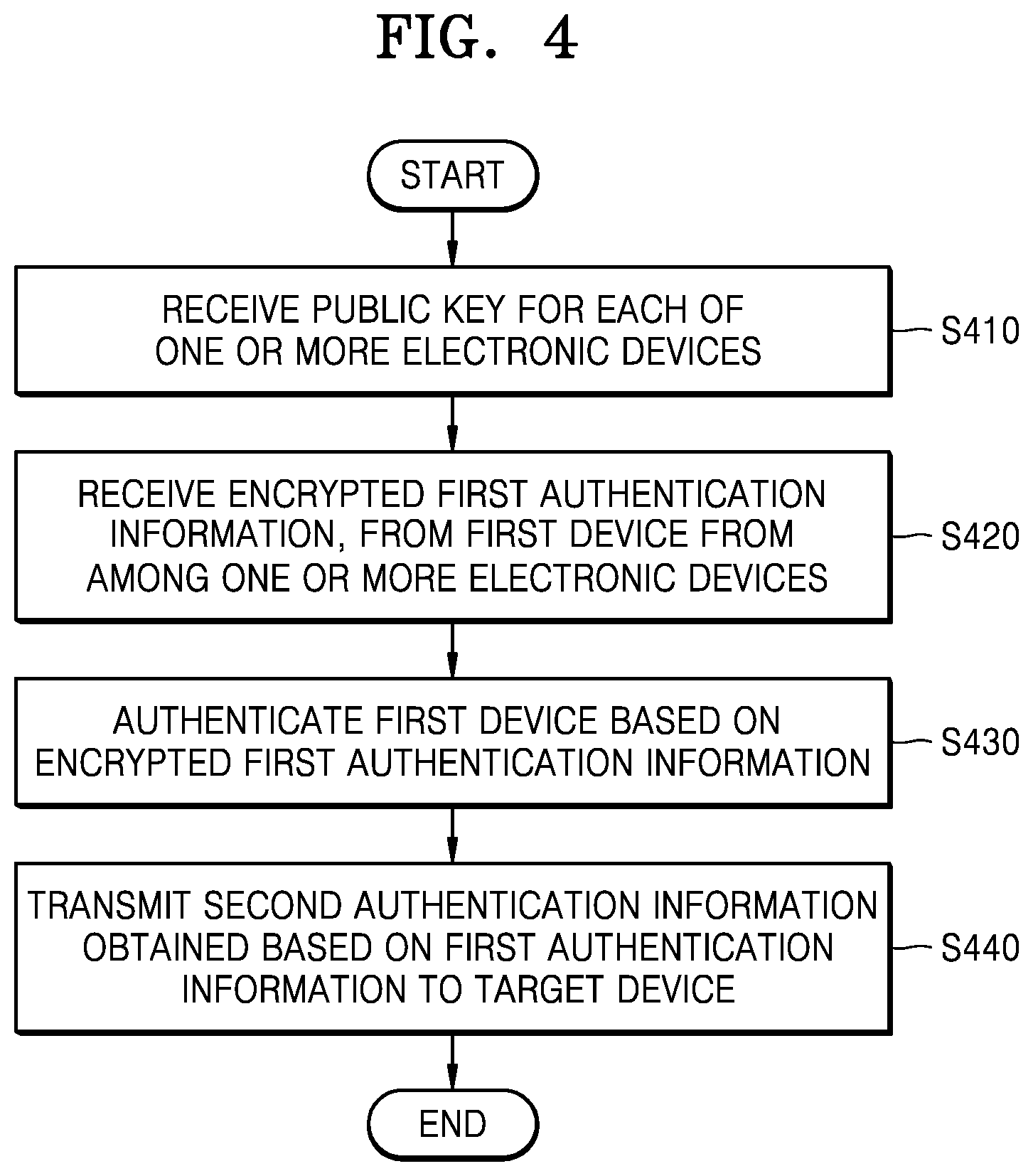 Patent US11776340 Figure 4 – Electronic device authentication method, and apparatus according thereto