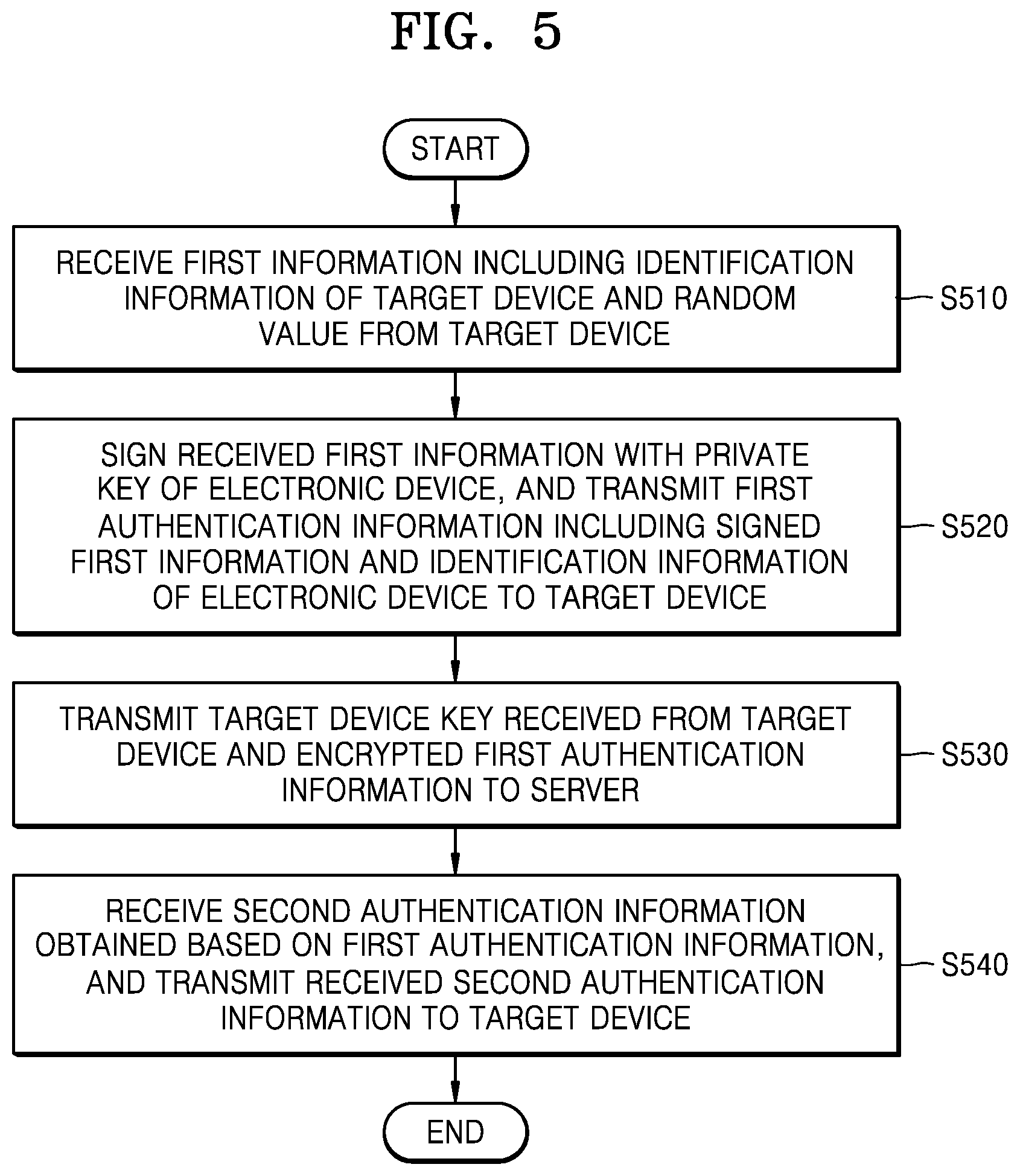 Patent US11776340 Figure 5 – Electronic device authentication method, and apparatus according thereto