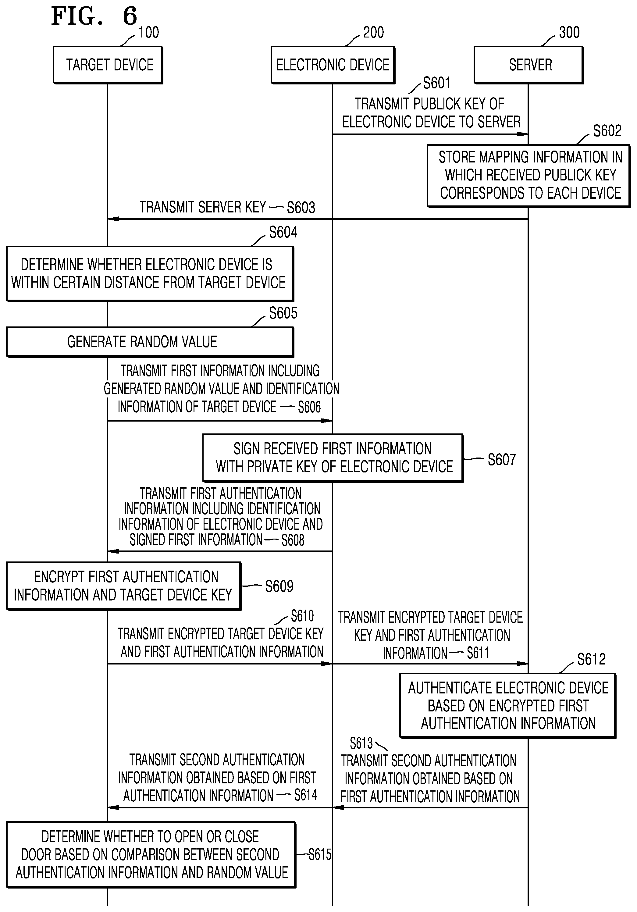 Patent US11776340 Figure 6 – Electronic device authentication method, and apparatus according thereto